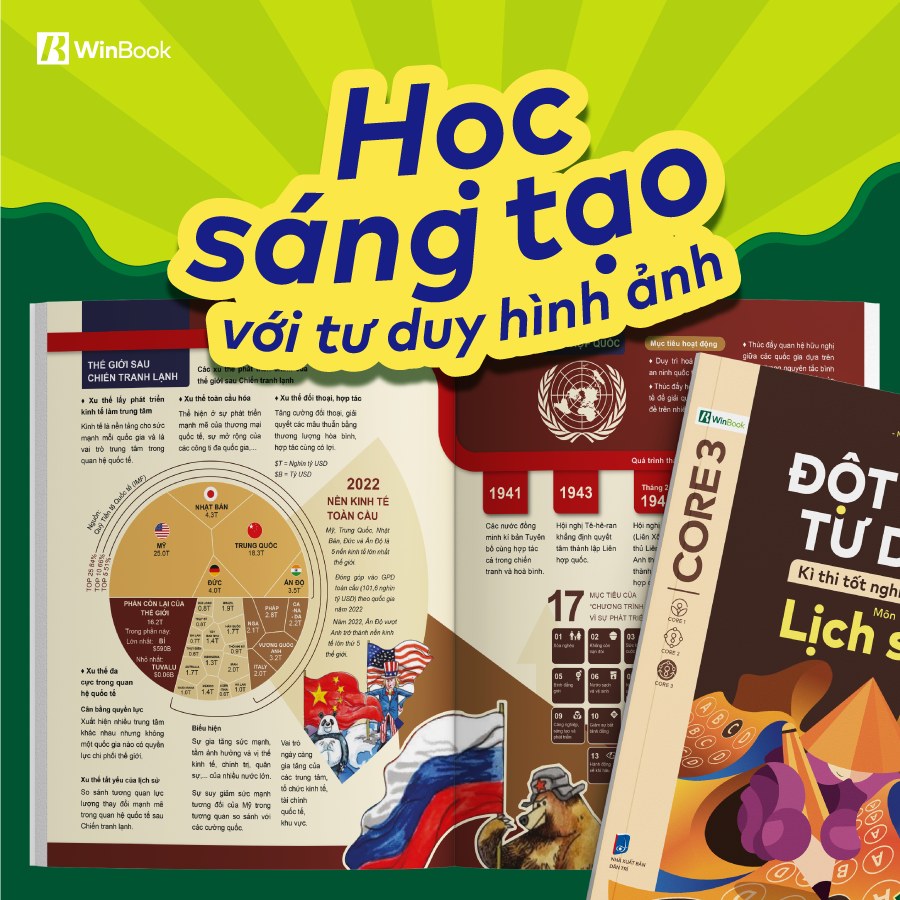 KỸ THUẬT HÌNH ẢNH HÓA: BÍ QUYẾT GIÚP HỌC NHANH, NHỚ LÂU CHO HỌC SINH THCS & THPT