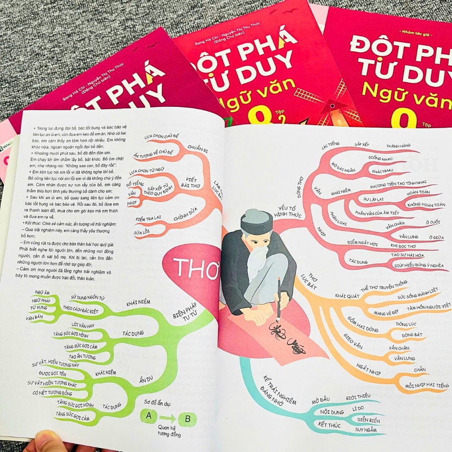 5 sai lầm khi dùng sơ đồ tư duy khiến con học mãi không tiến bộ