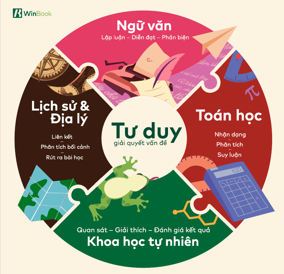Học Lệch – 