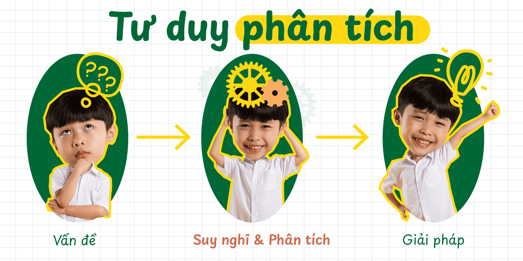 Tại Sao Infographic Và Sơ Đồ Tư Duy Là 