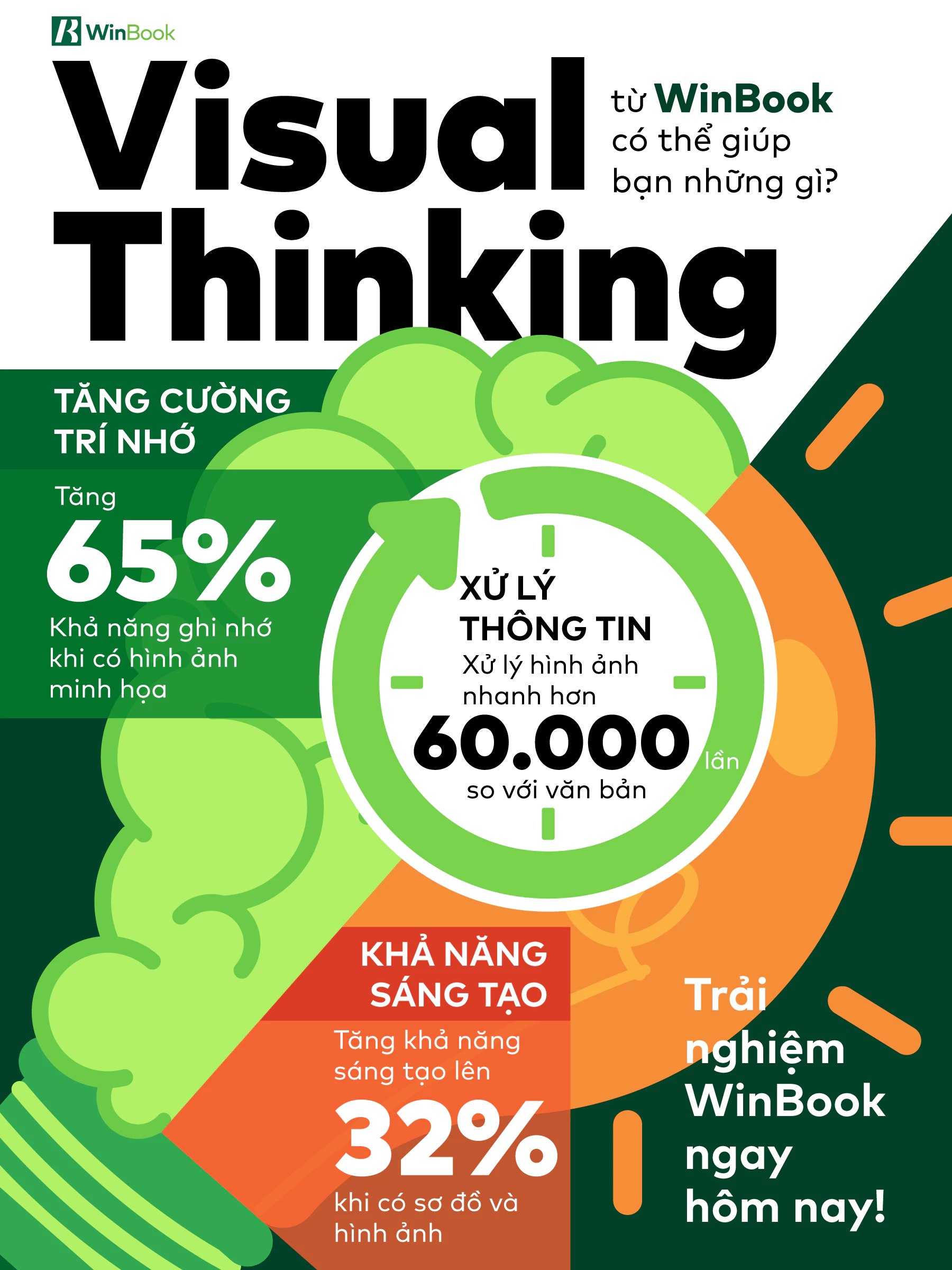visual thinking