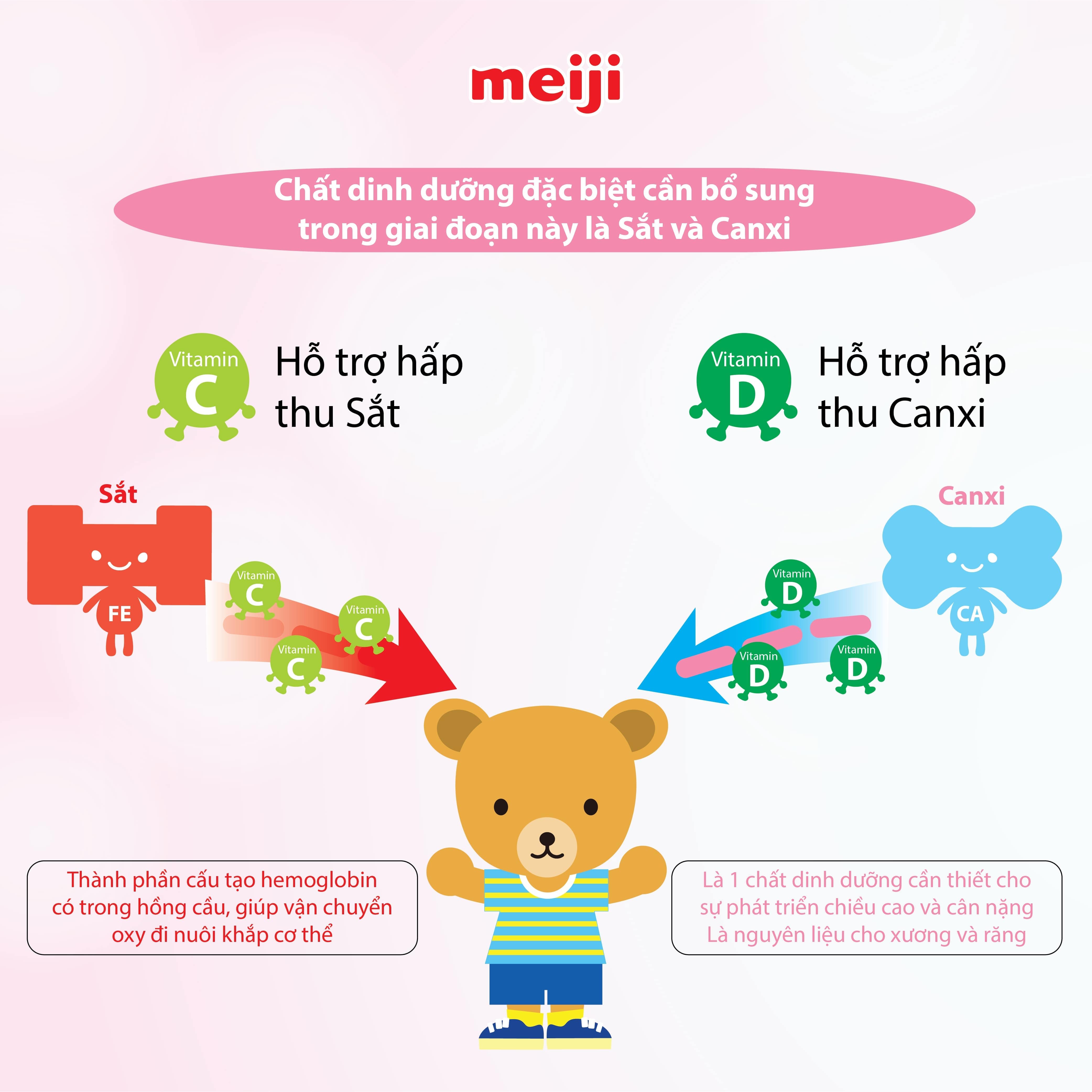 Sữa Meiji Growing up Formula 800g (12-36 tháng)