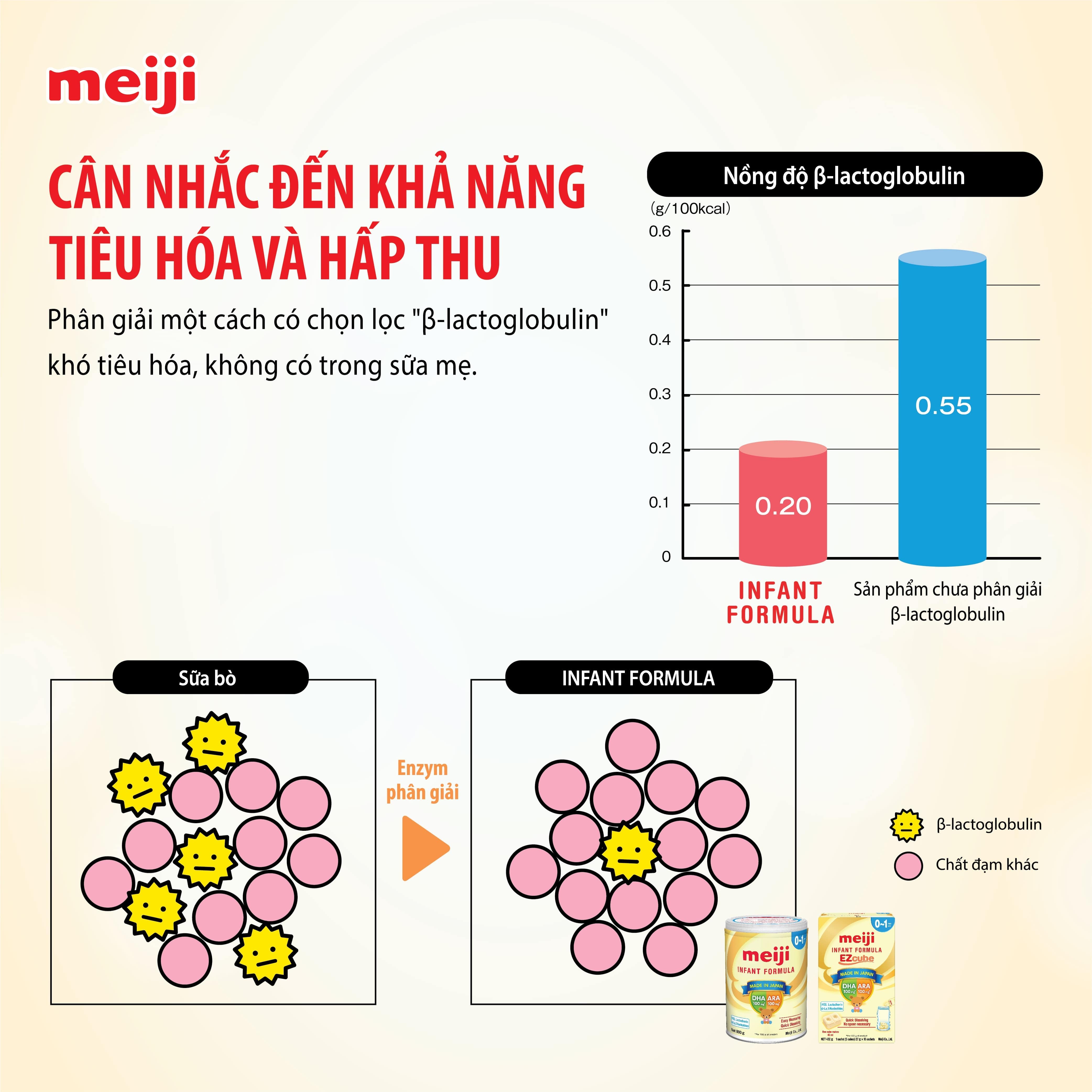 Sữa Meiji Infant Formula 800g (0-12 tháng)