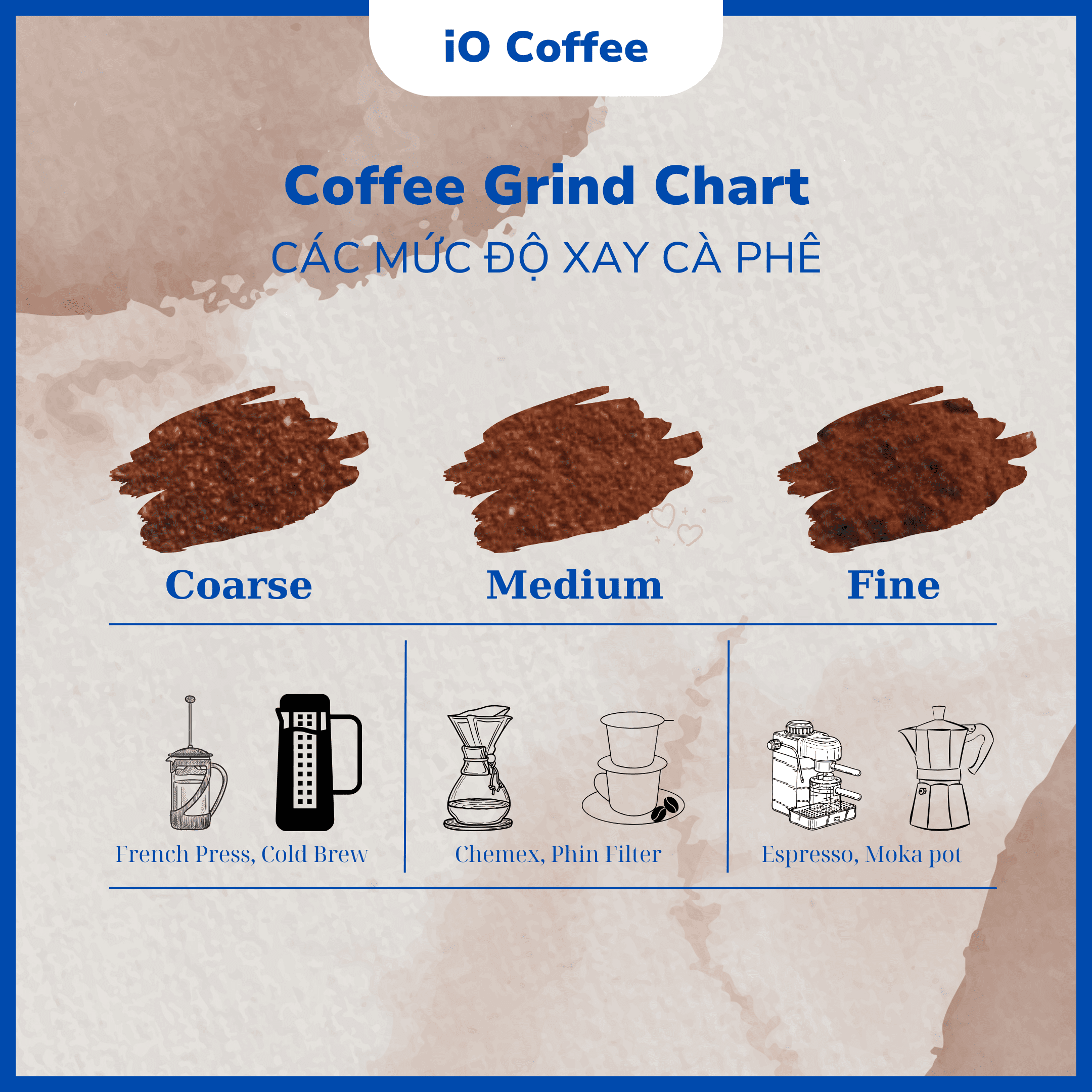 iO Coffee Phin Giấy - Cà Phê Phối Trộn Đặc Sản