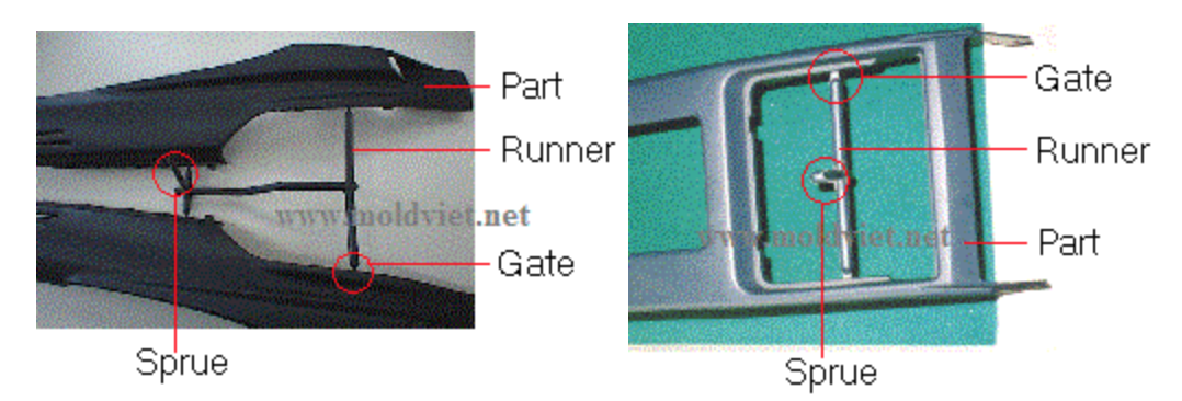 Hệ thống kênh dẫn nhựa
