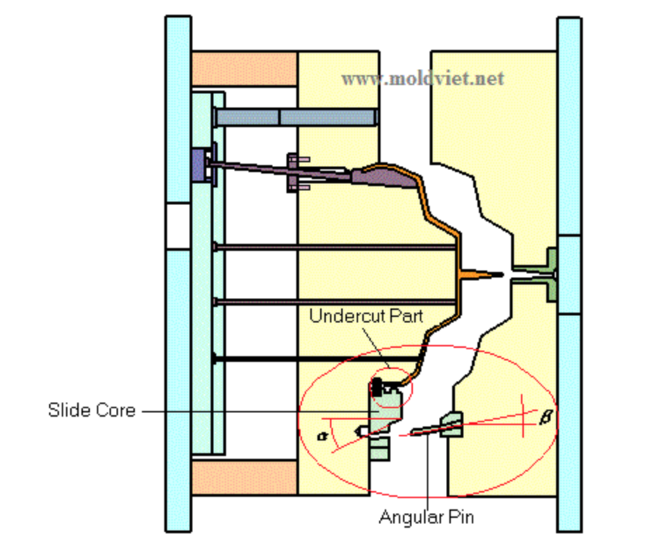 Thời gian kẹp | mở khuôn
