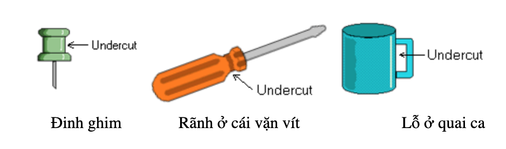 Xu ly undercut tren khuon