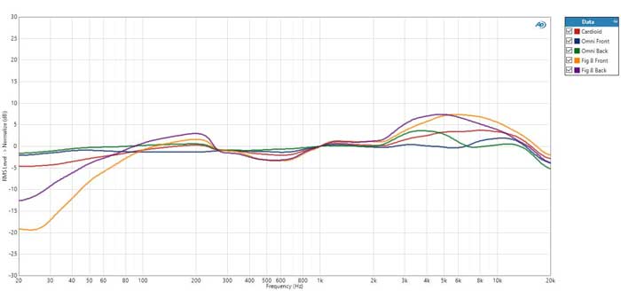 Micro thu âm Telefunken ELA M 251E | Chính hãng - Trả góp 0%