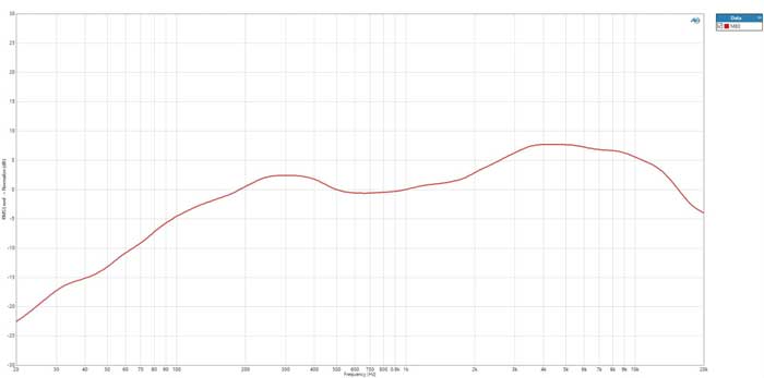 Micro thu âm Telefunken M80-WH | Chính hãng - Trả góp 0%