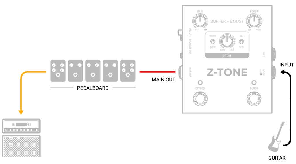 IK Multimedia Z-Tone Buffer Boost | Chính hãng - Trả góp 0%