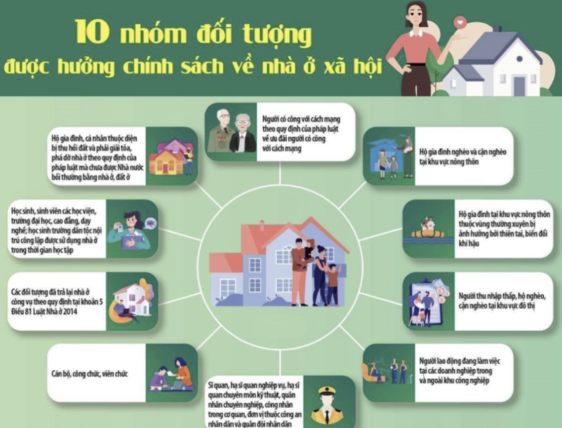 NHÀ Ở XÃ HỘI CÓ Ý NGHĨA NHƯ THẾ NÀO?
