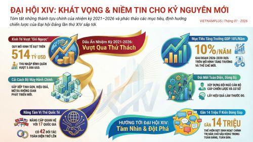 Truyền thông các nước ấn tượng với mục tiêu tăng trưởng 2 con số của Việt Nam