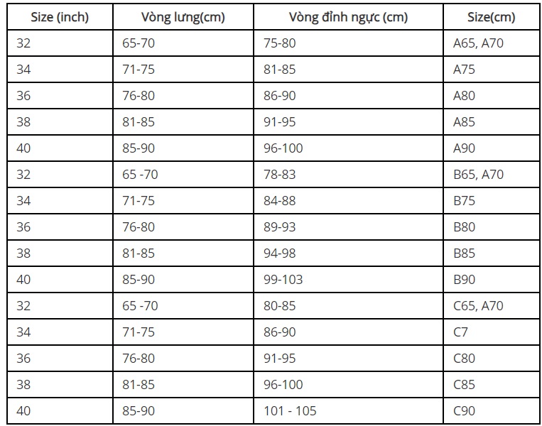 Ký hiệu size áo lót