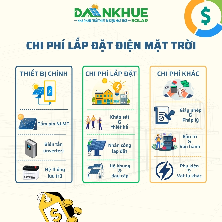 Chi phí lắp đặt điện mặt trời 5kw - 10kw tại tp.hcm