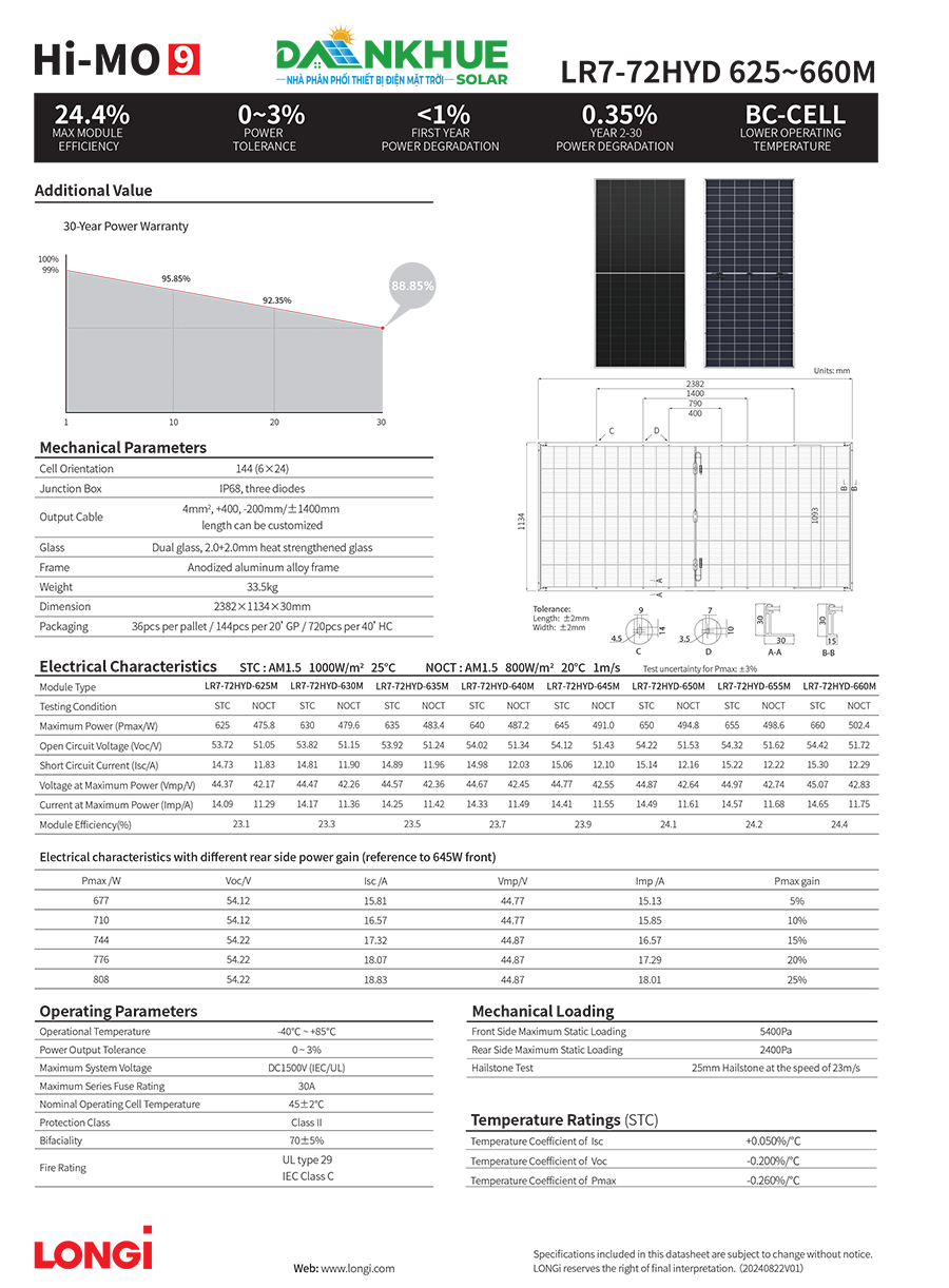 Thông số data sheet tấm pin longi Hi MO 9 2 mặt kính