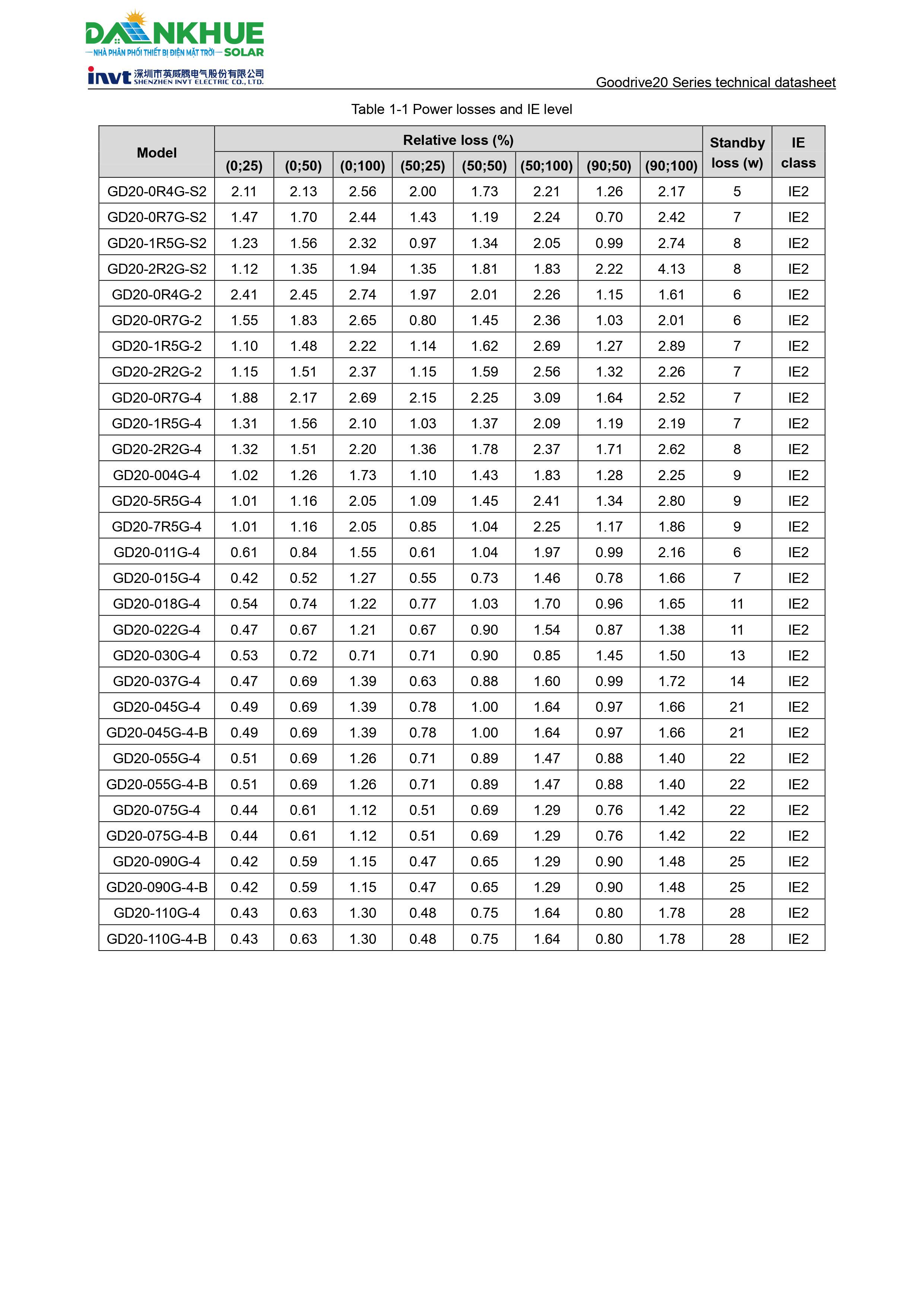 Datasheet biến tần bơm nước INVT GD20-004G-4-PV