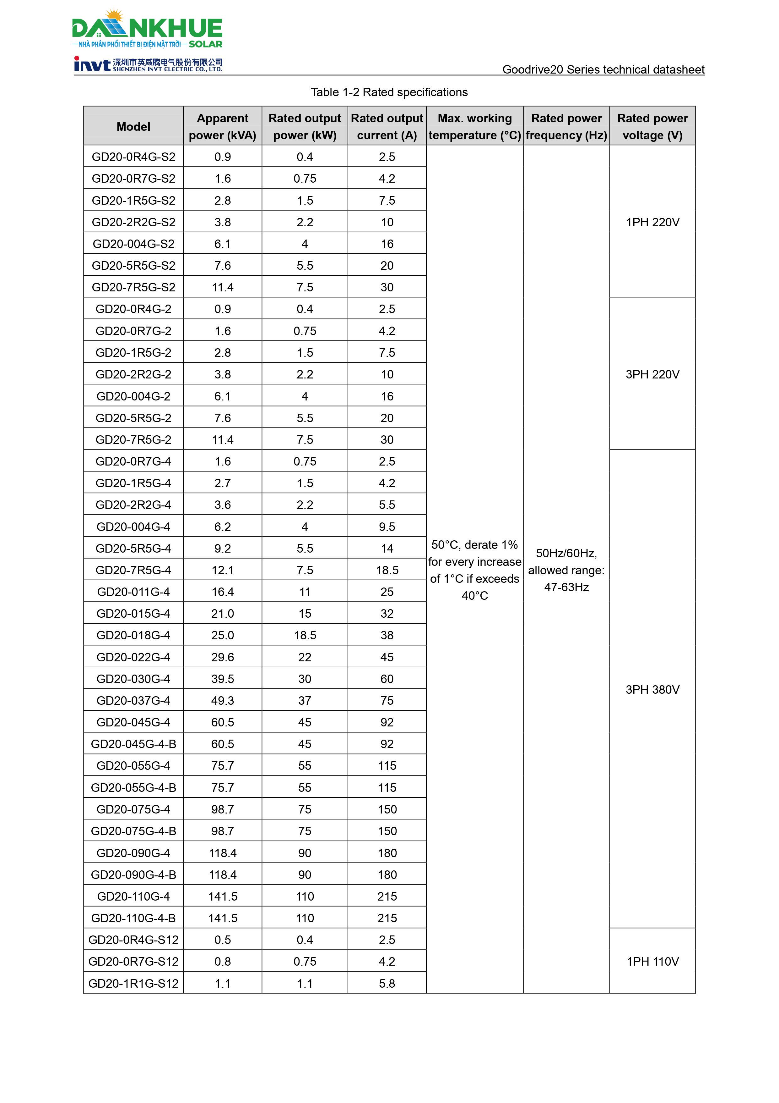 Datasheet biến tần solar pump INVT GD20-030G-4-PV