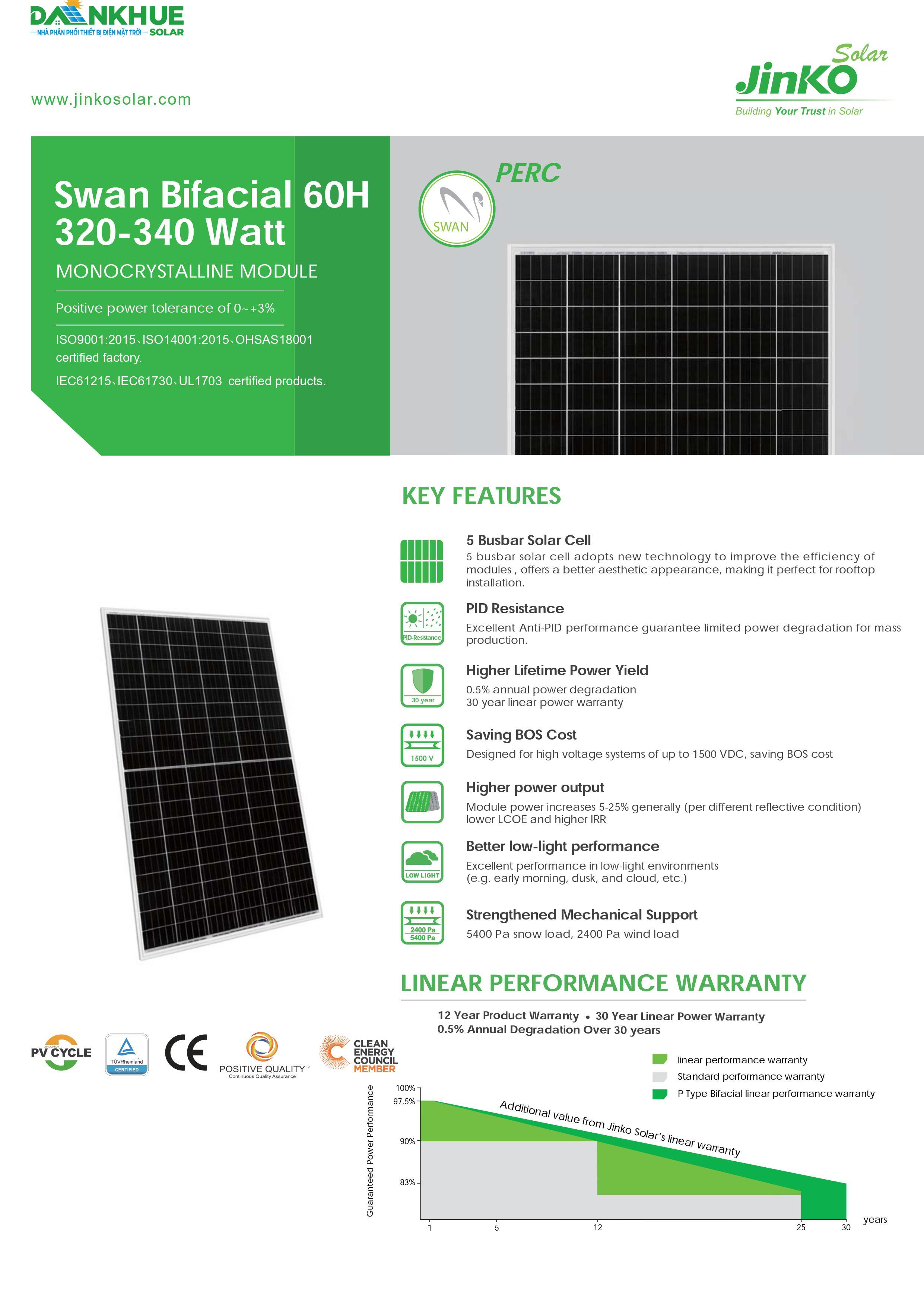 datasheet đặc điểm tấm pin năng lượng mặt trời Jinko Swan Bifacial 60H 320-340W