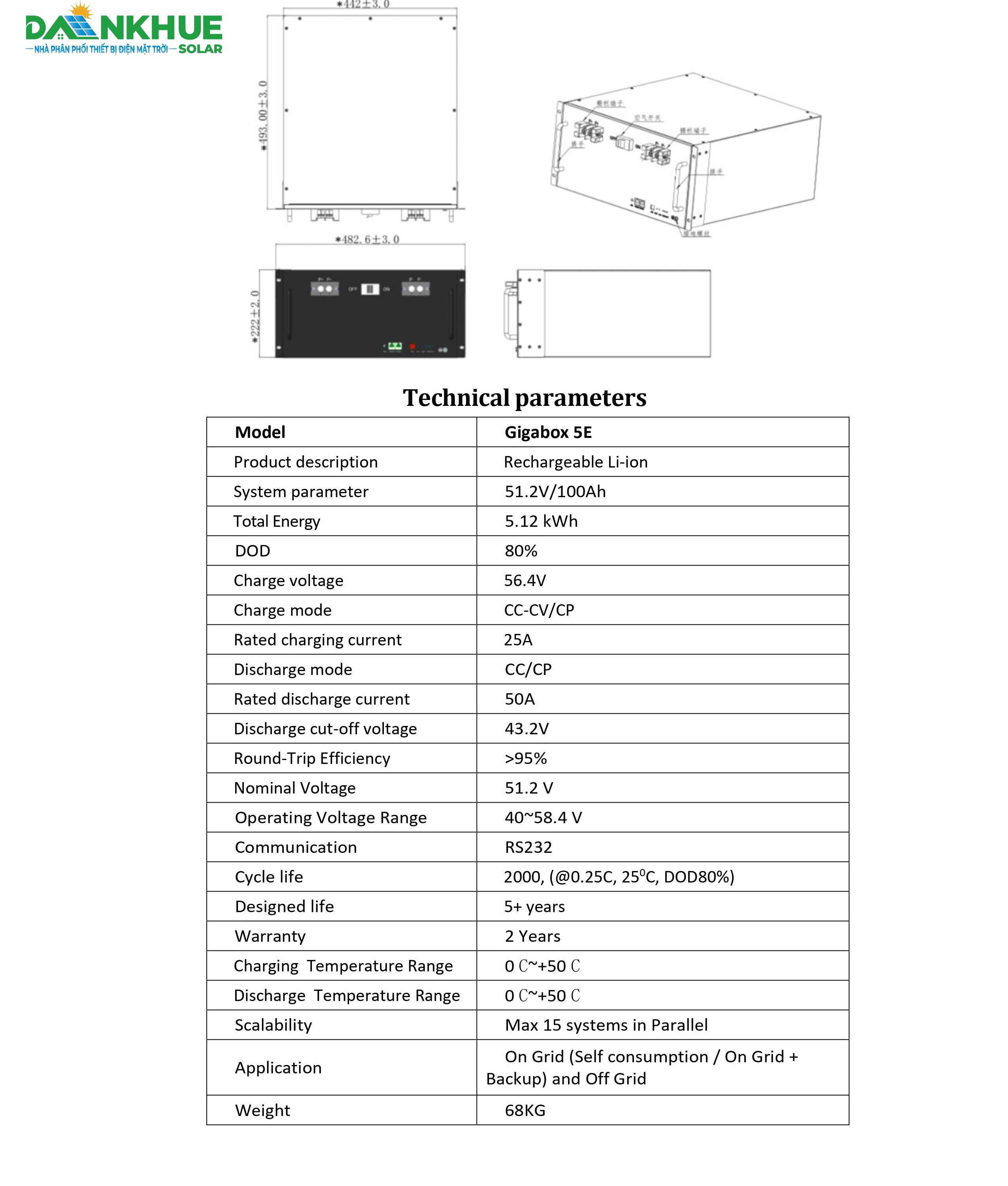 datasheet gigabox 5e