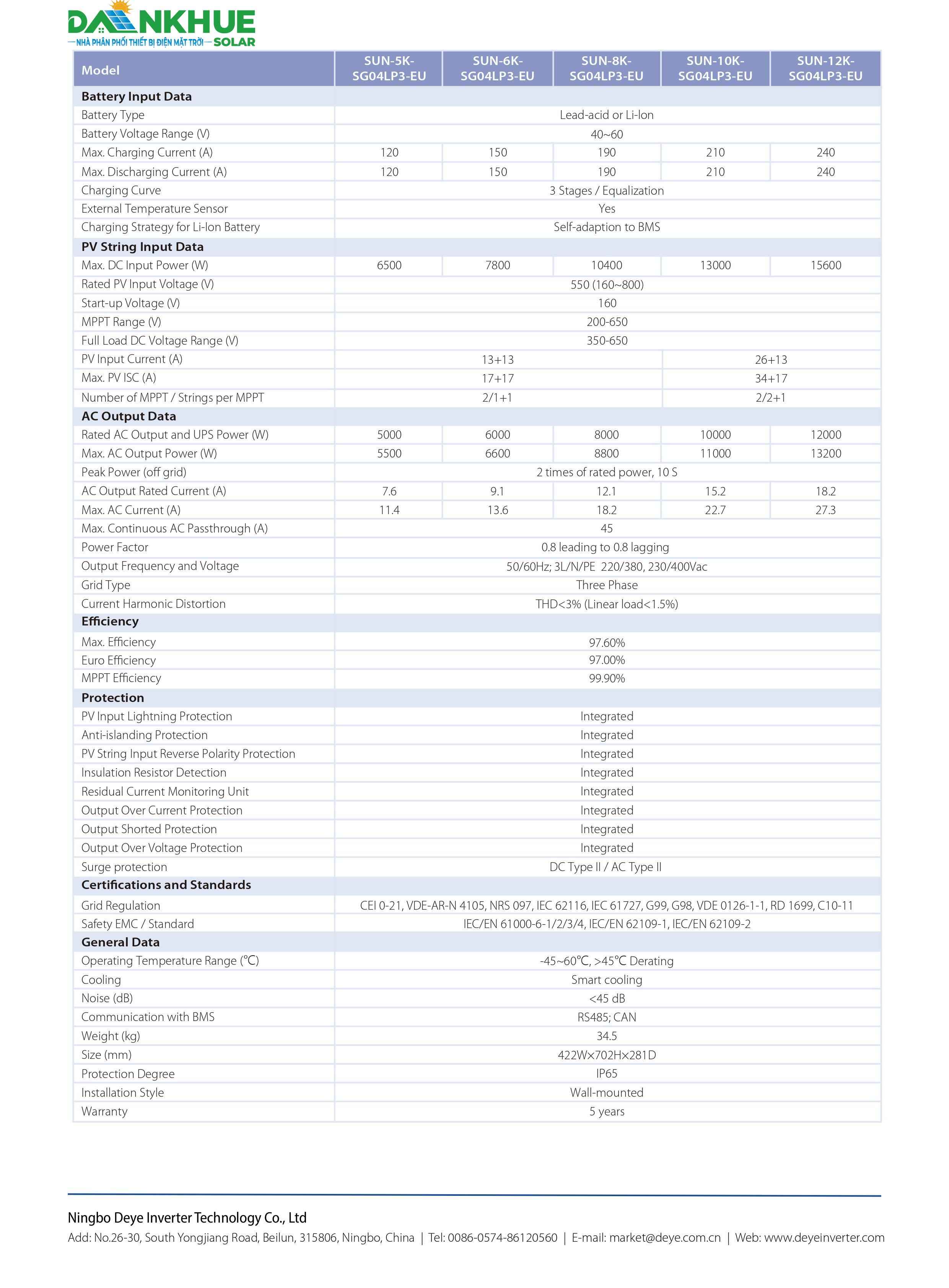 Datasheet Inverter Hybrid Deye SUN-5-12K-SG04LP3-EU