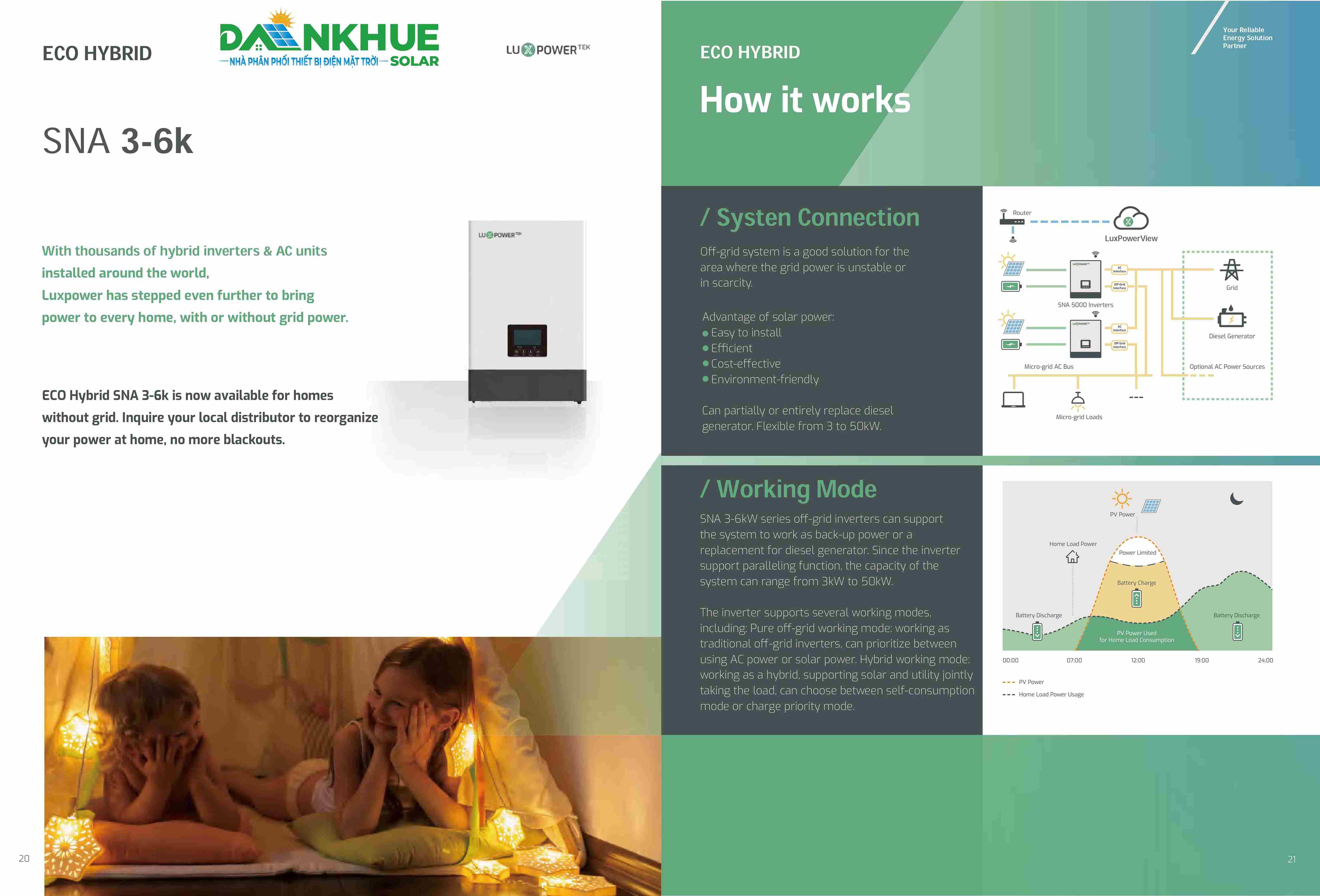 datasheet inverter hydrid Luxpower 6kW SNA6000