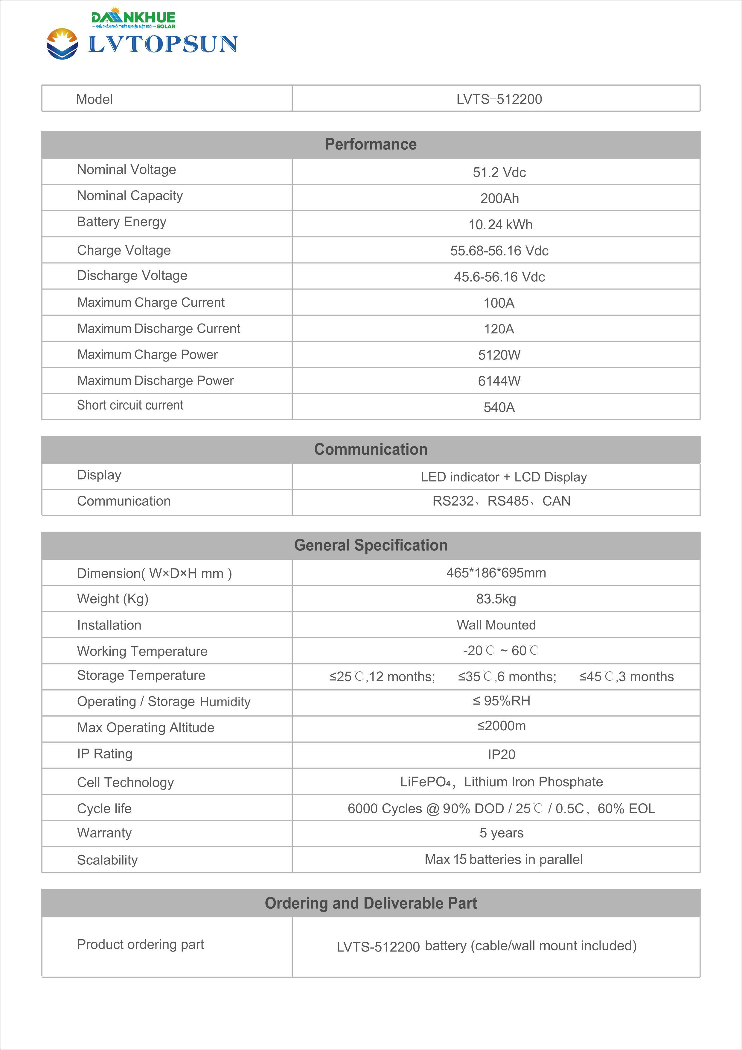 datasheet pin lưu trữ lithium LVTOPSUN 51.2V200