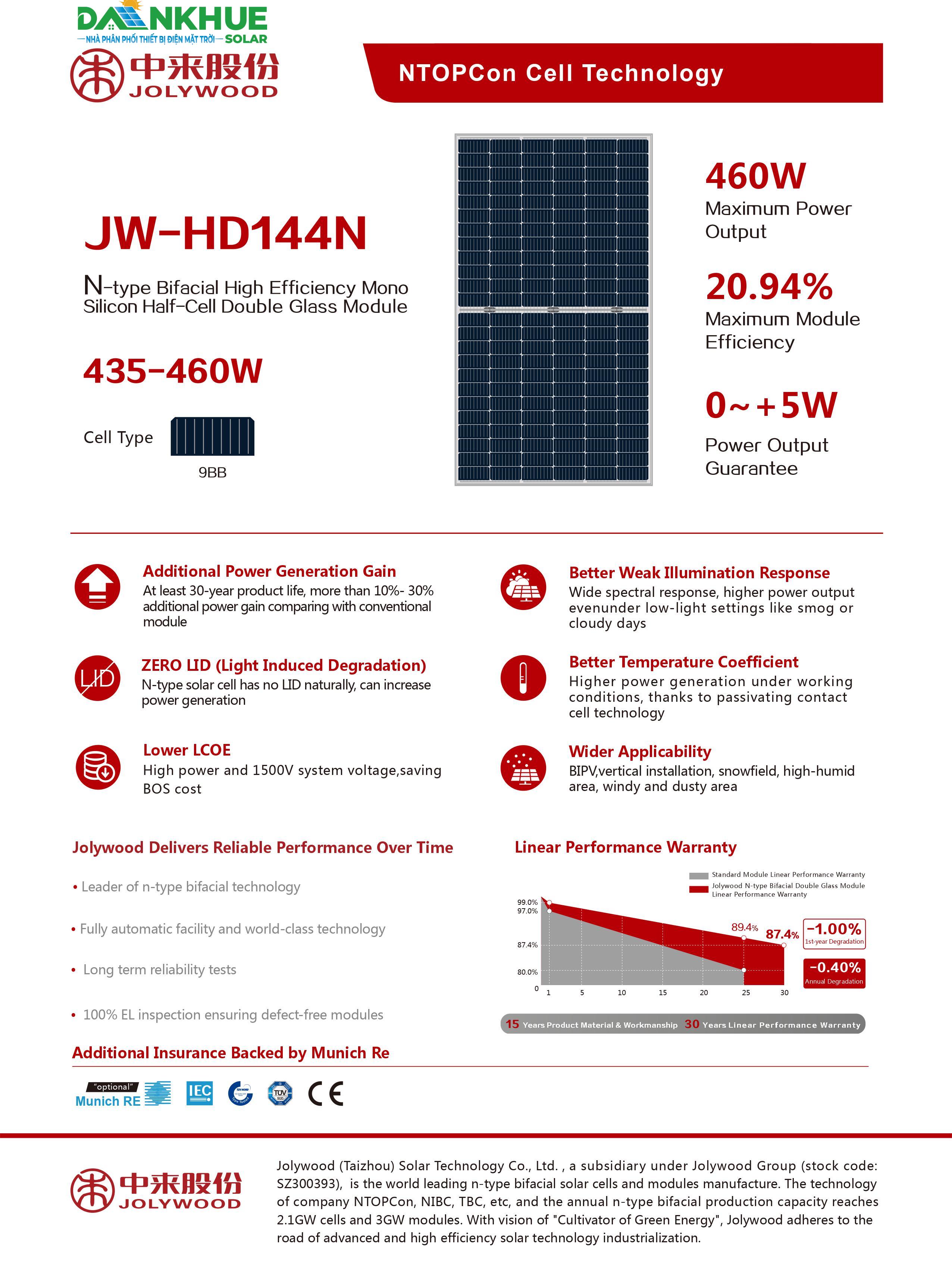 datasheet tấm pin năng lượng mặt trời Jolywood JW-HD144N 460W N-type