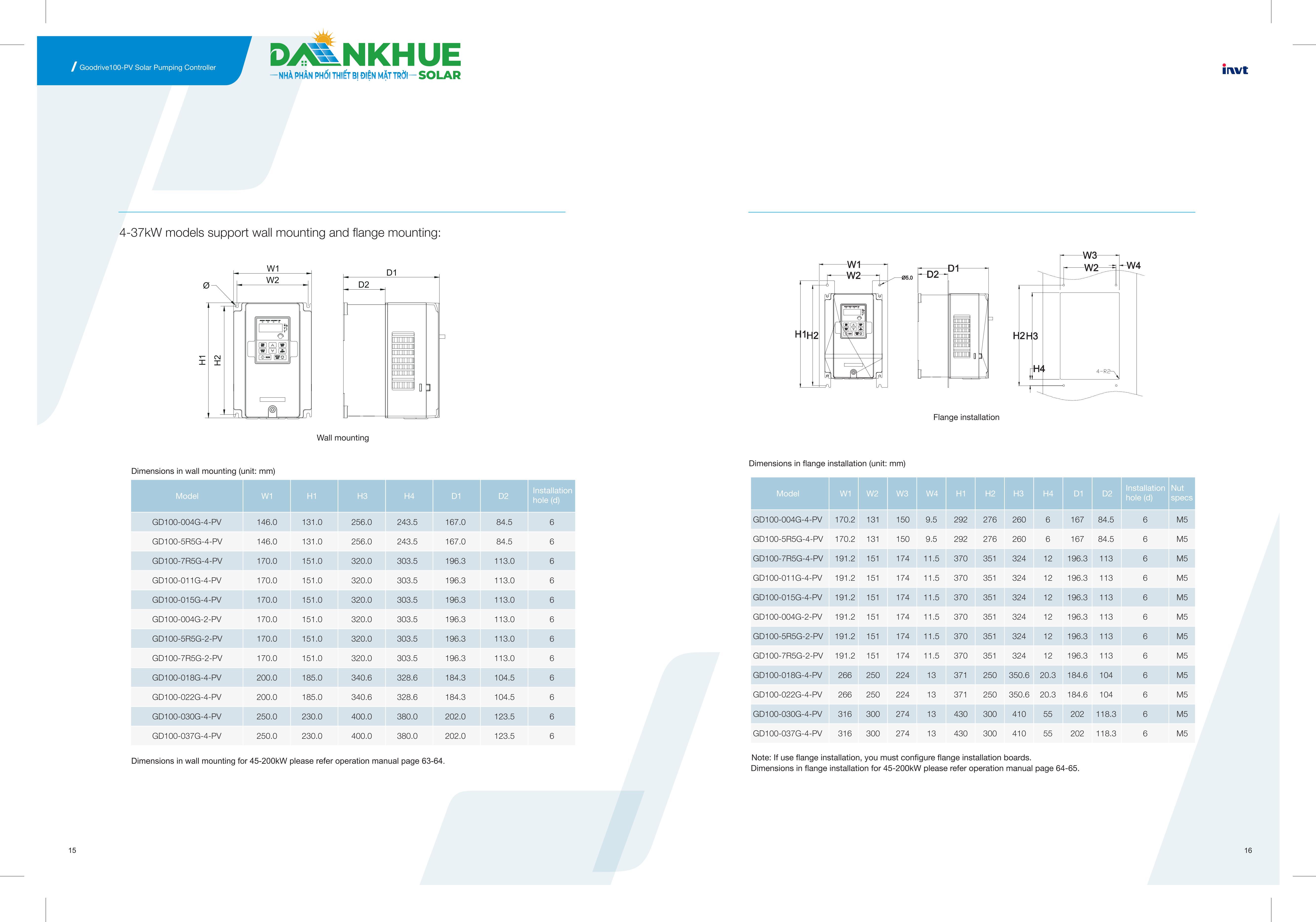 Datasheet thông số INVT GD100-2R2G-4-PV