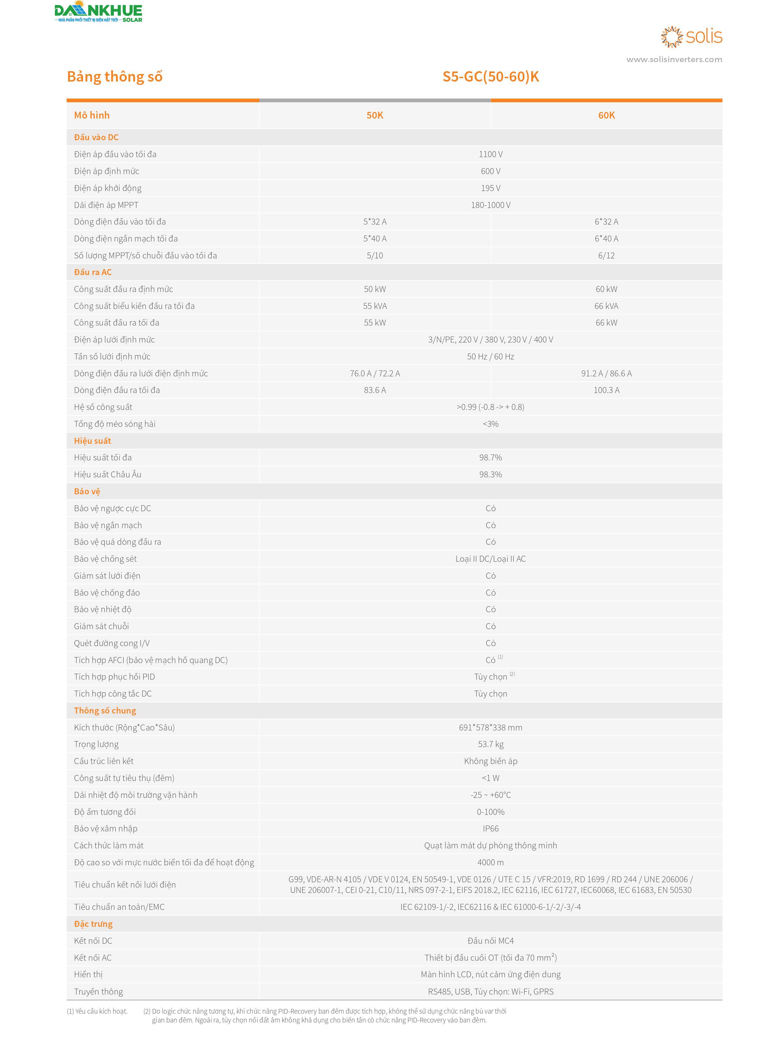 Datasheet thông số kỹ thuật Inverter hòa lưới Solis S5-GC(50-60)K