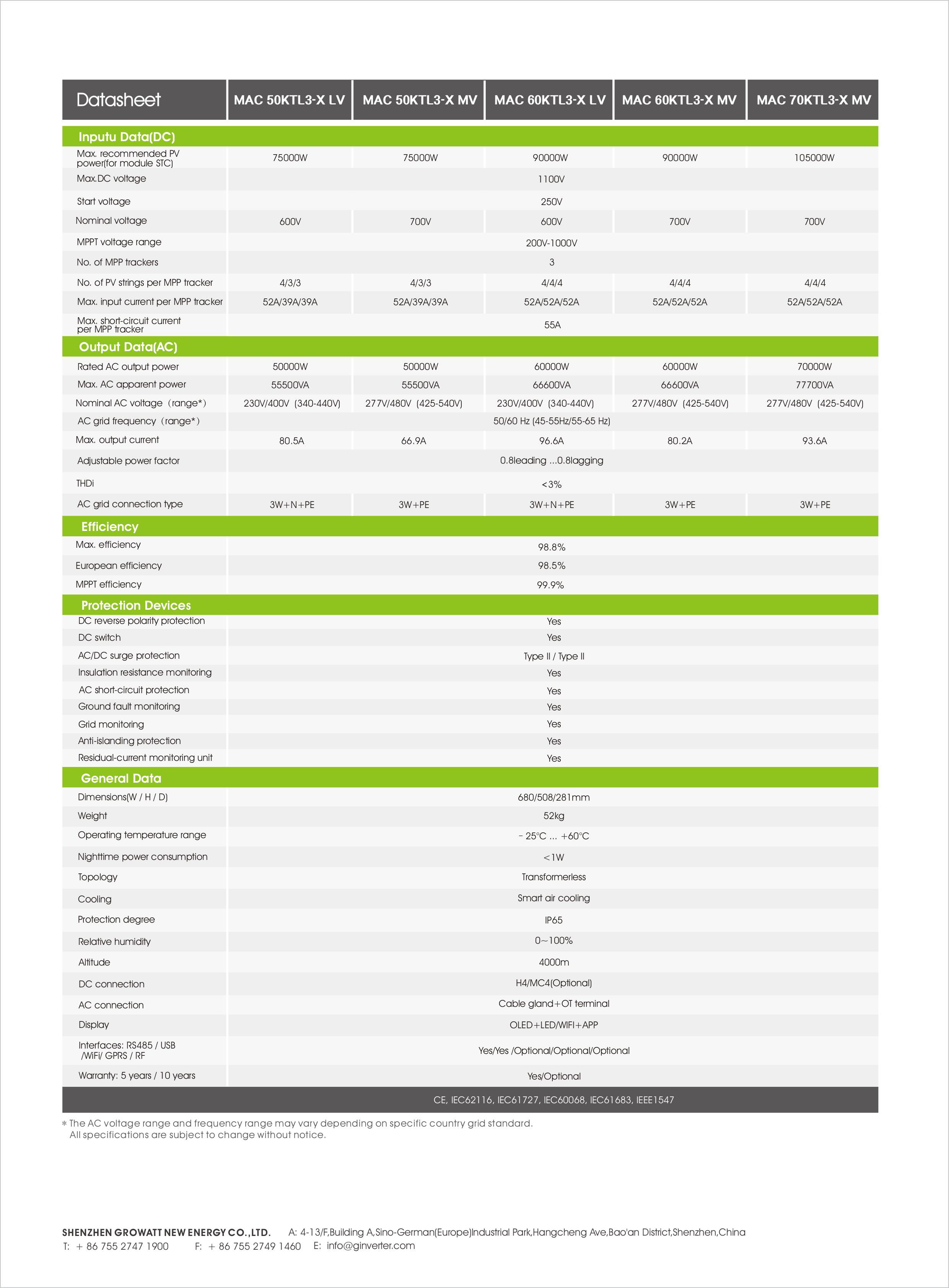 datasheet thông số kỹ thuật inverter hòa lưới Growatt MAC-50-70KTL3-X