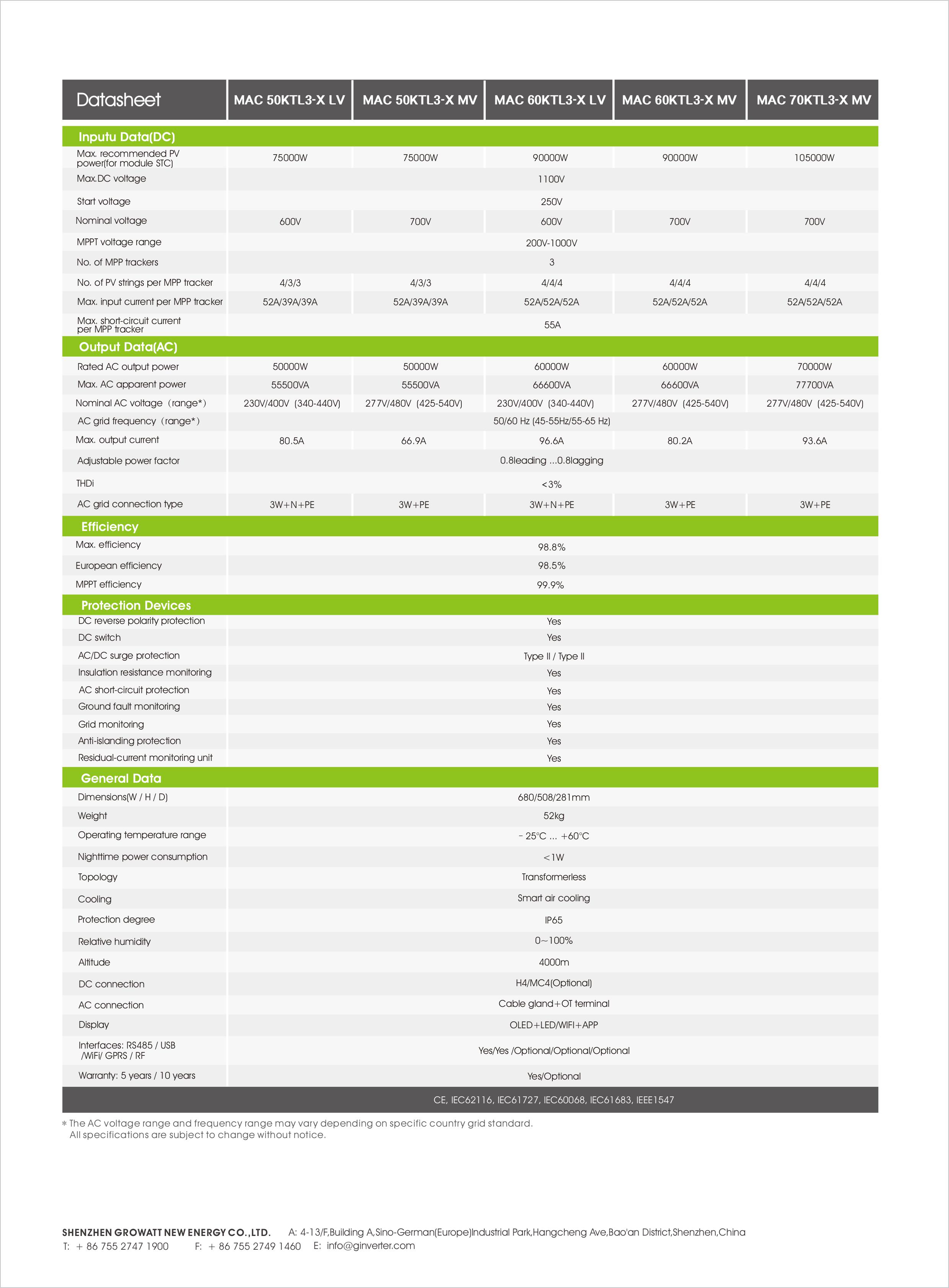 Datasheet thông số kỹ thuật nverter hòa lưới Growatt MAC50KTL3-X 50KW