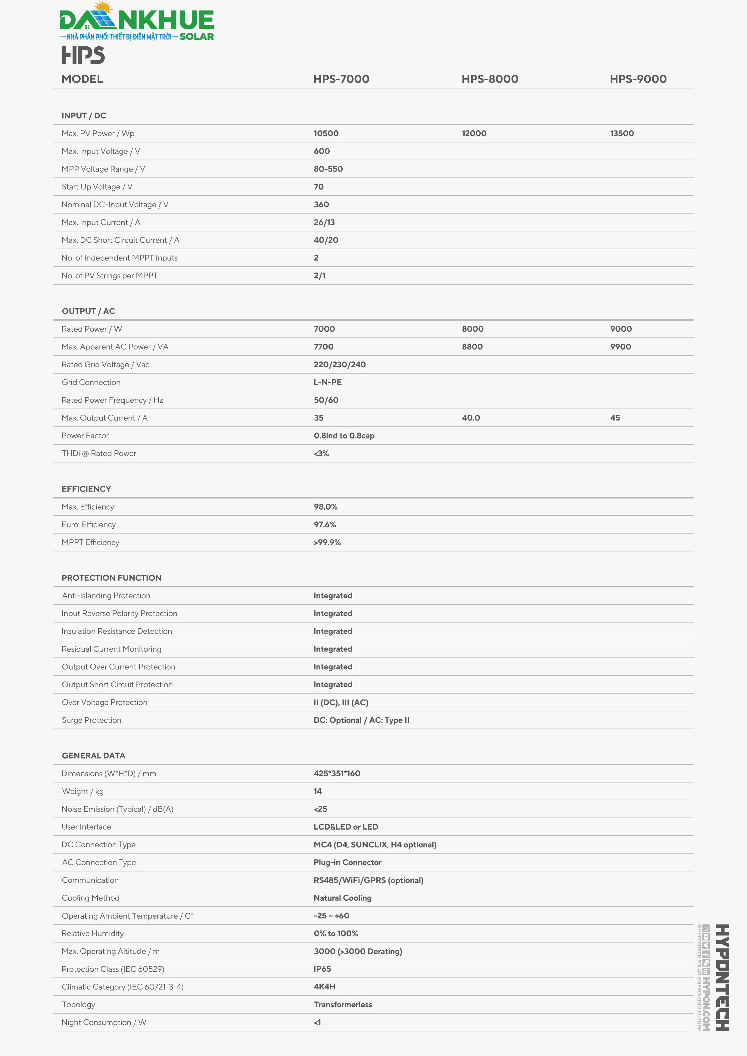 datasheet thông số kỹ thuật Hypontech HPS-7-9k