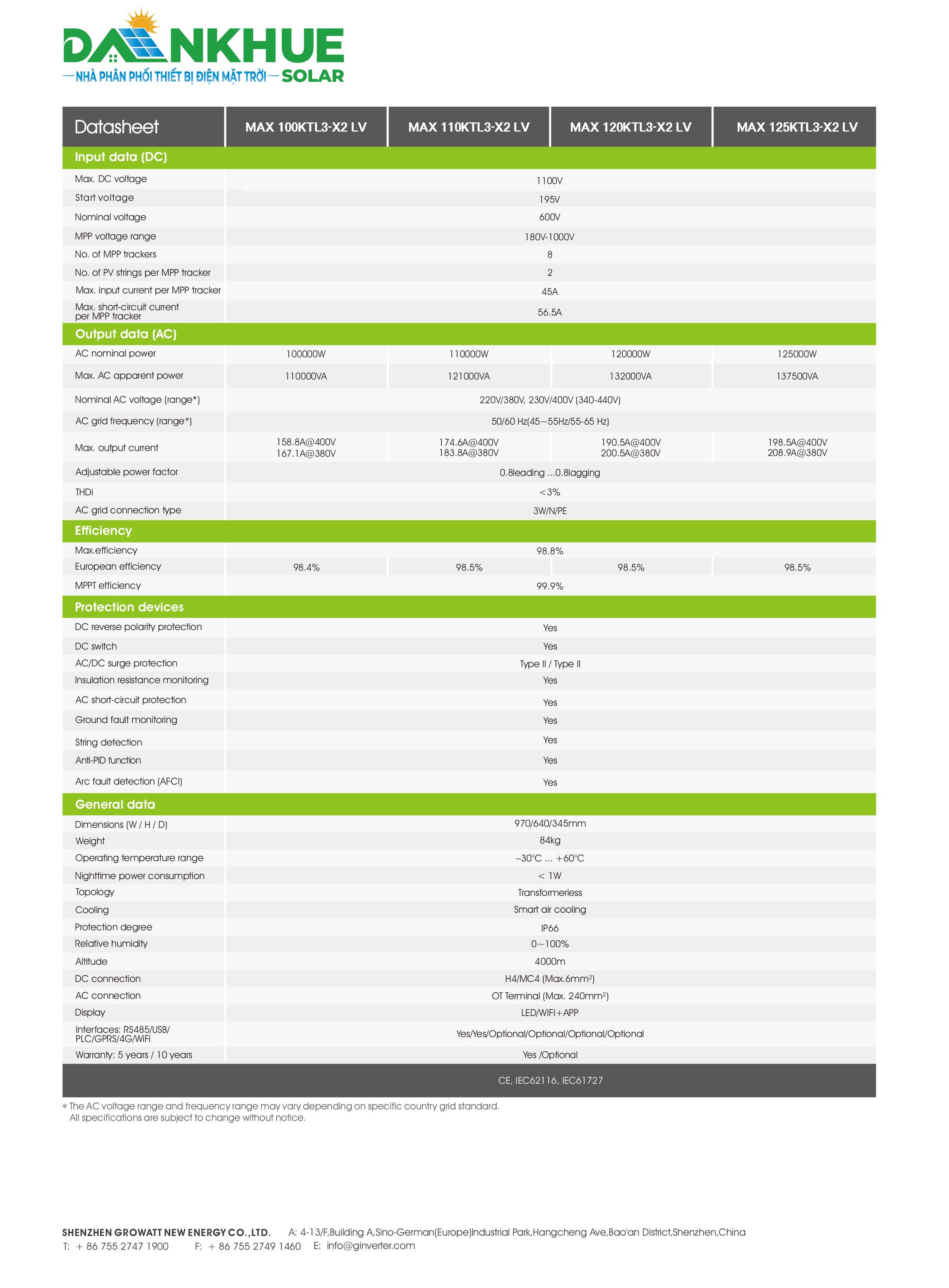 Datasheet Thông Số Kỹ Thuật Inverter Hòa Lưới Growatt MAX 100-125KTL3-LV