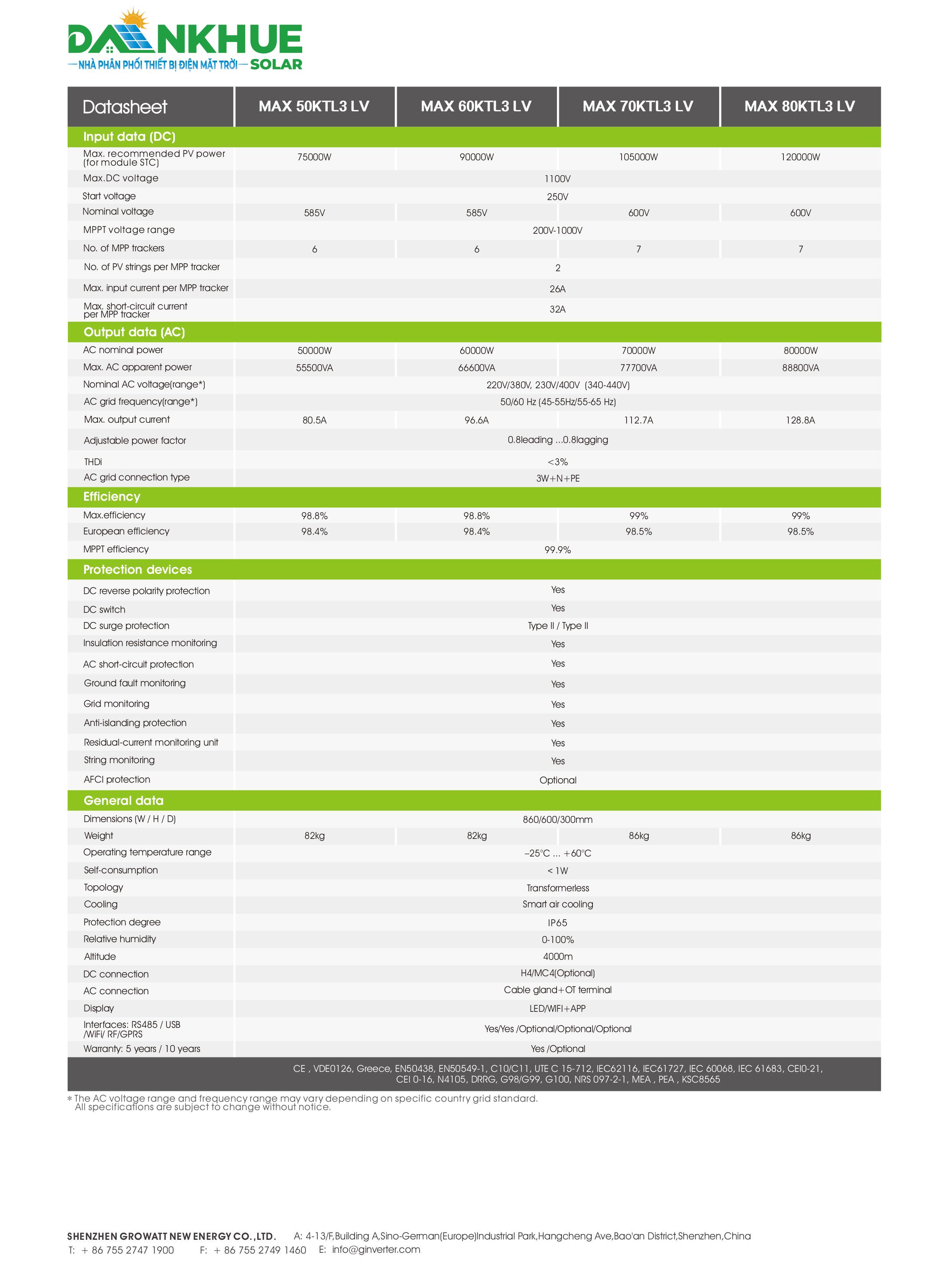 Datasheet Thông Số Kỹ Thuật Inverter Hòa Lưới Growatt MAX 50-80KTL3-LV