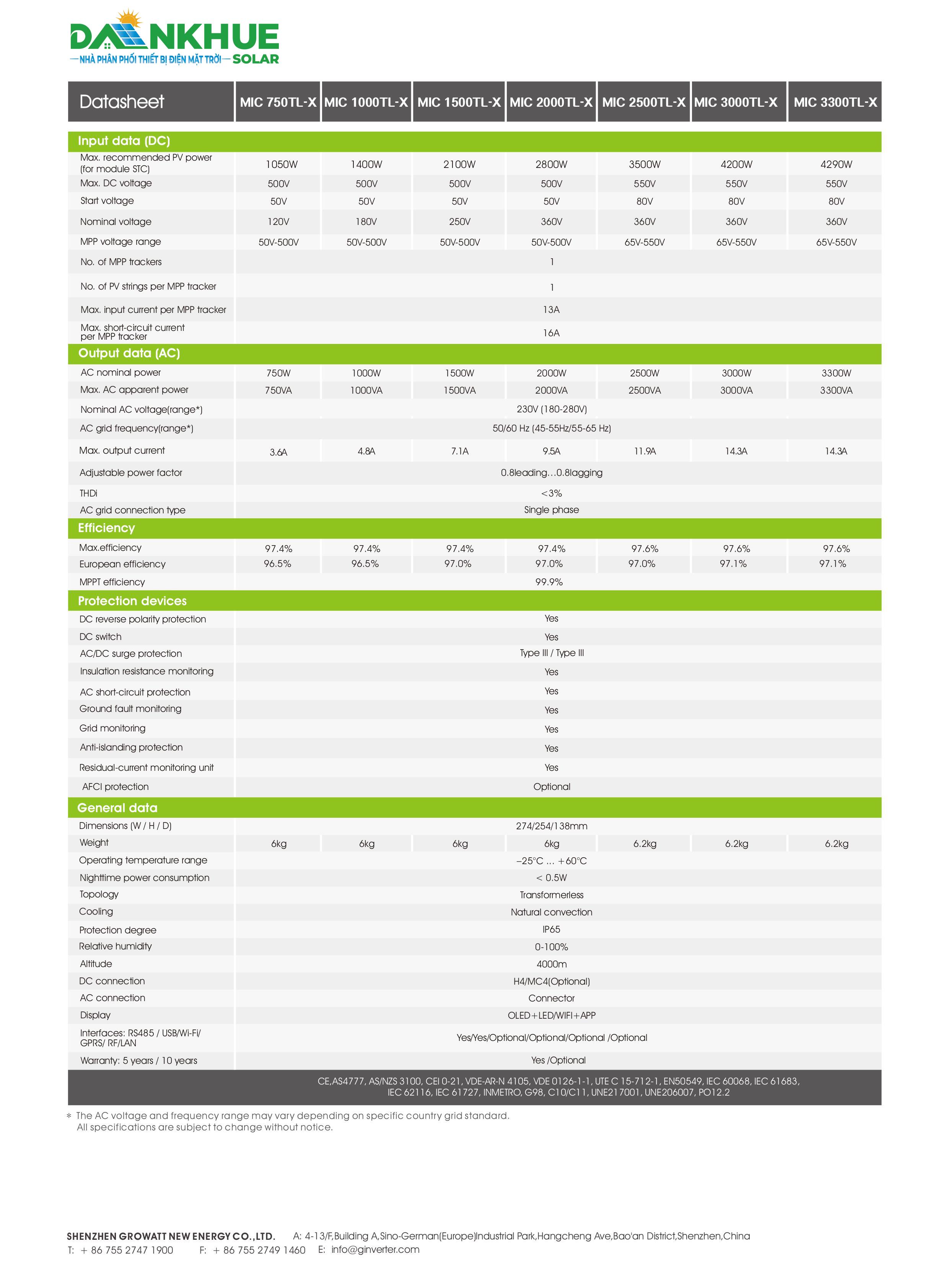 Datasheet thông số kỹ thuật inverter hòa lưới Growatt MIC 750-3300TL-X