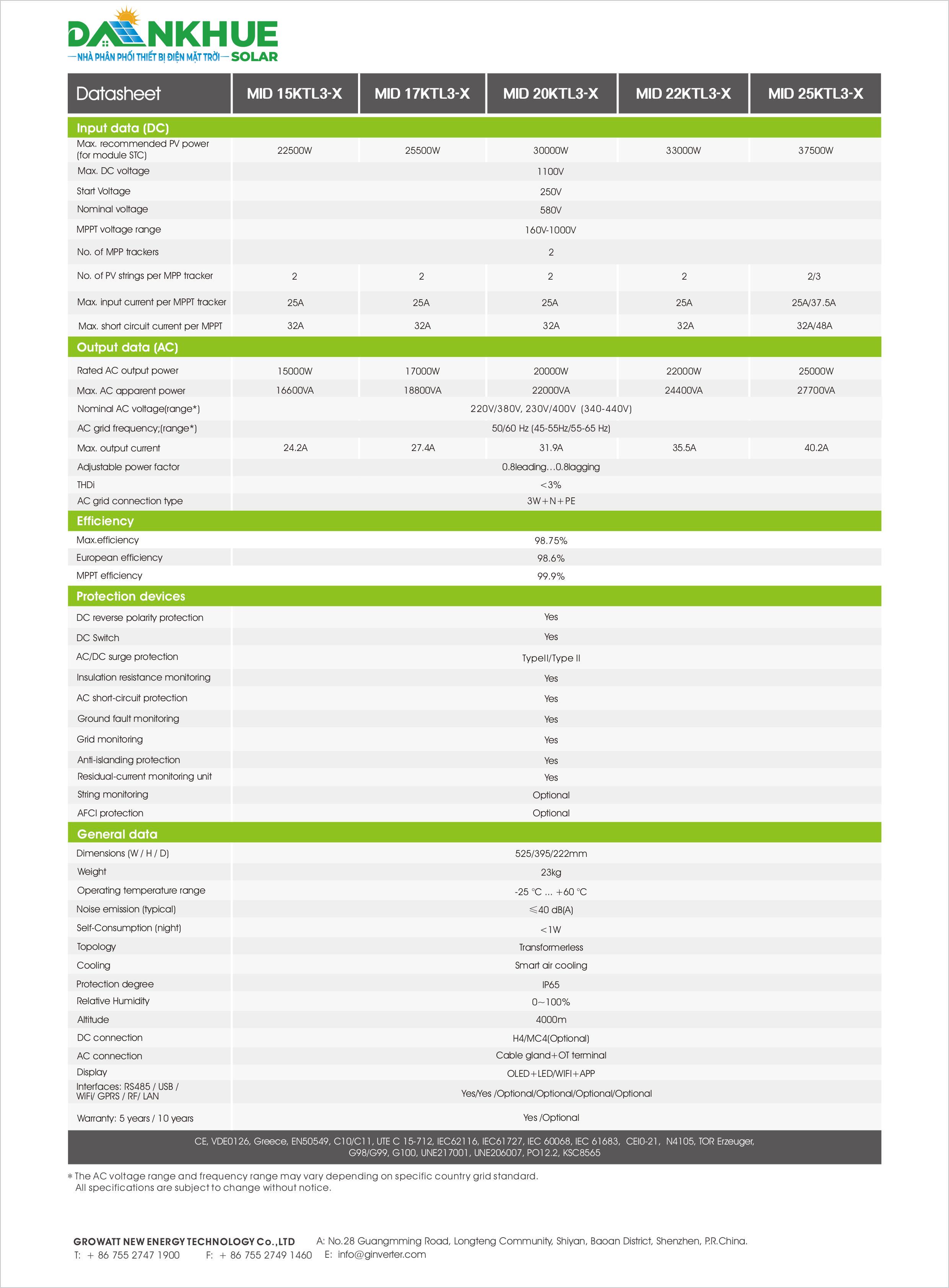 Datasheet Thông Số Kỹ Thuật Inverter Hòa Lưới Growatt MID 15-25KTL3-X