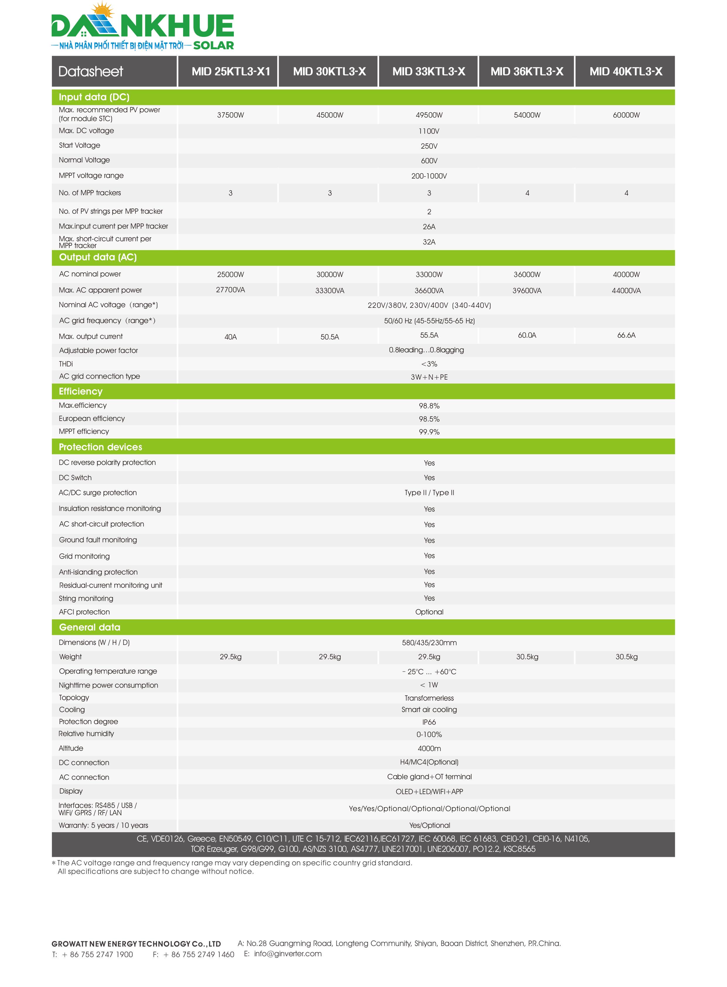 Datasheet Thông Số Kỹ Thuật Inverter Hòa Lưới Growatt MID 25-40KTL3-X