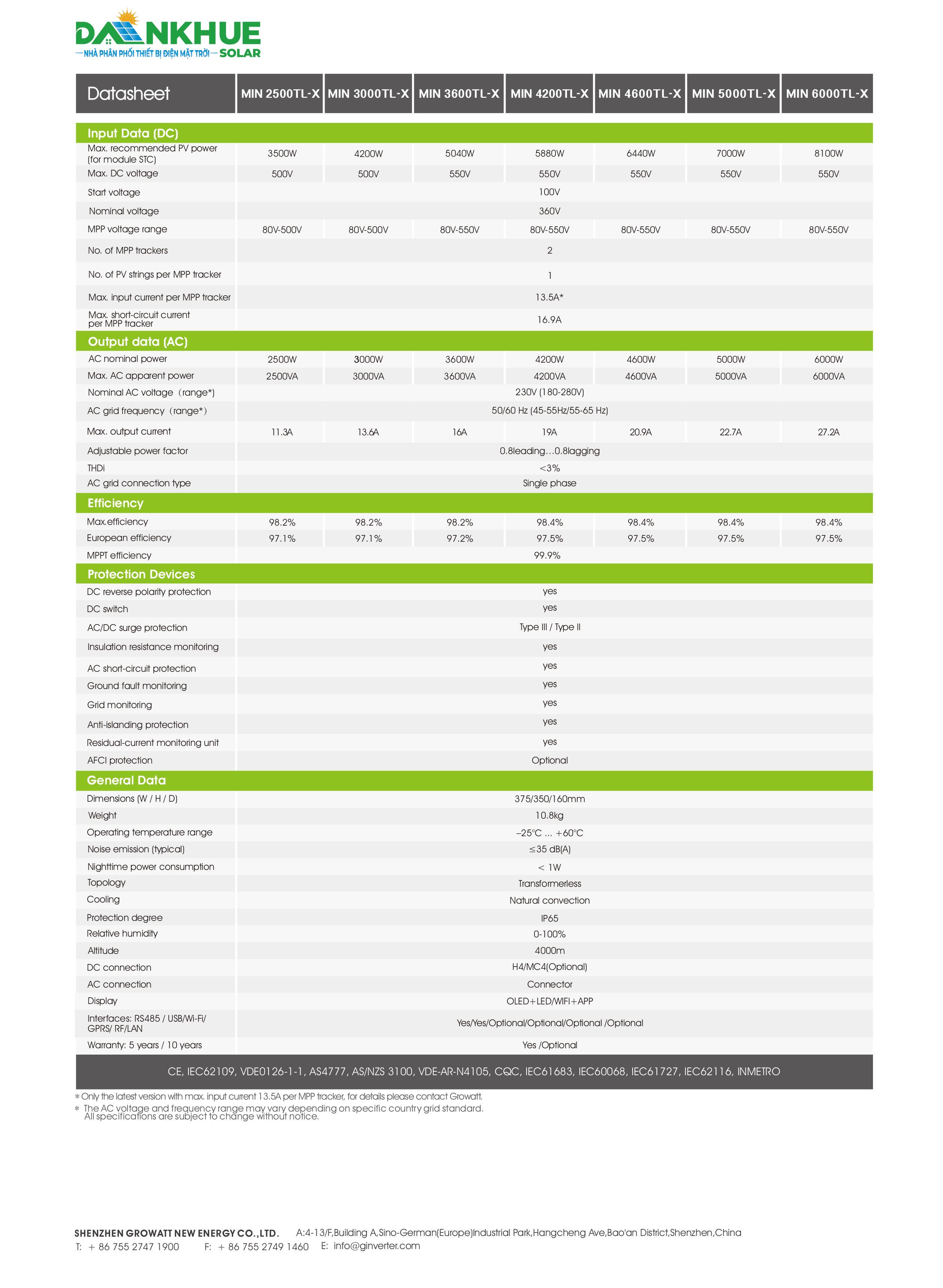 datasheet thông số kỹ thuật inverter hòa lưới Growatt 6kW MIN6000TL-X