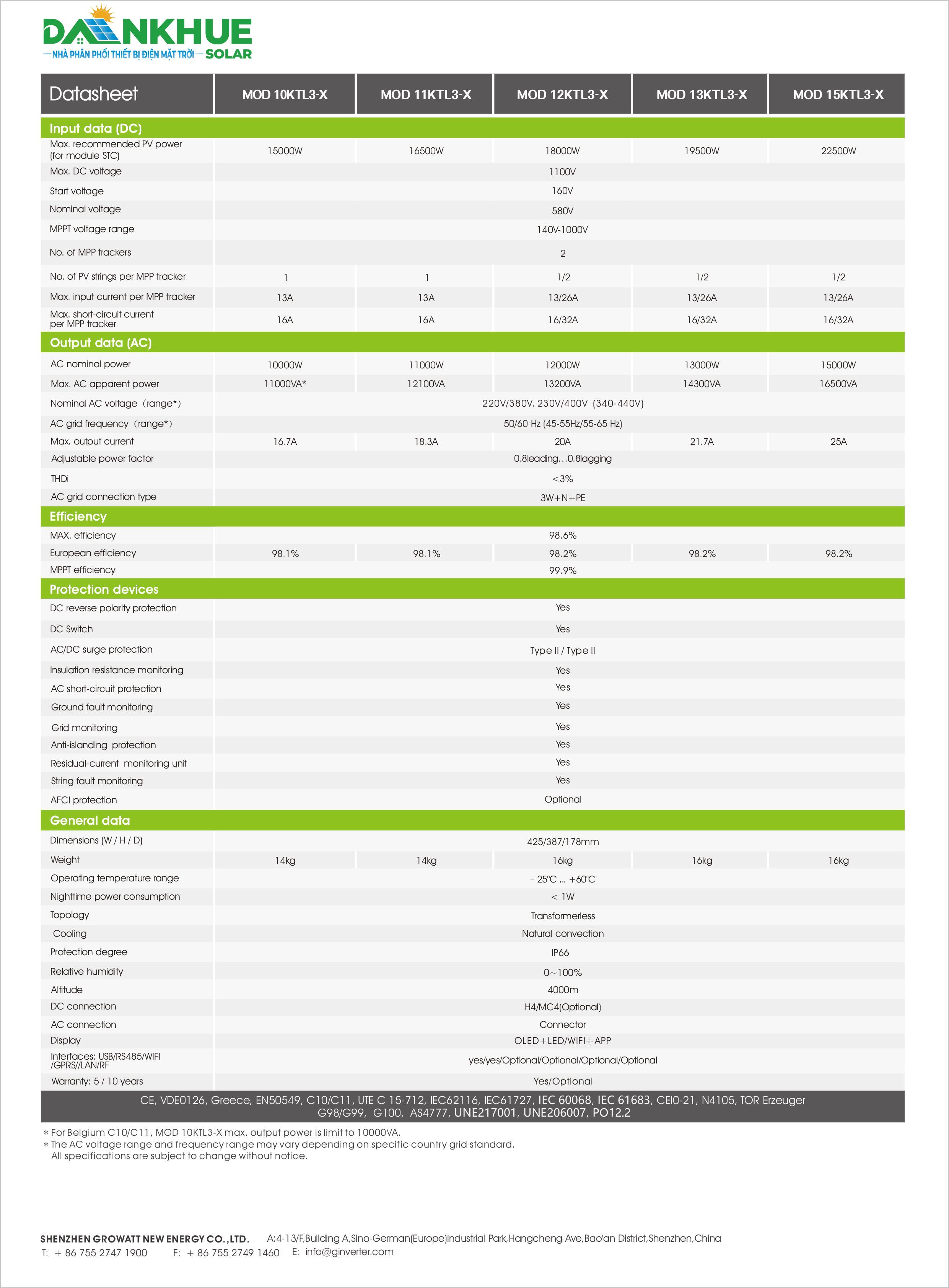 Datasheet thông số kỹ thuật inverter hòa lưới Growatt MOD 10-15KTL3-X