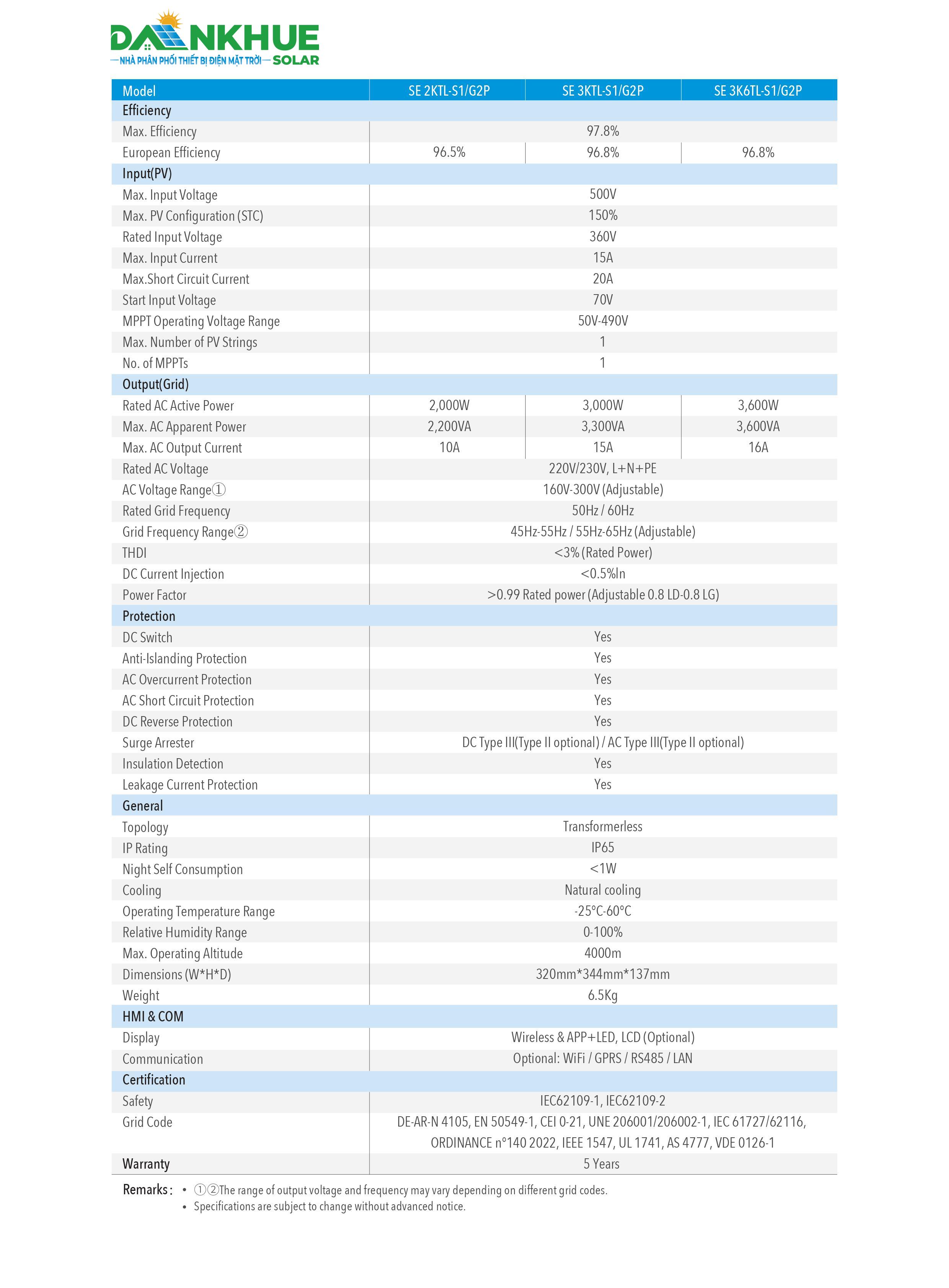 Datasheet Thông Số Kỹ Thuật Inverter Hòa Lưới Bám Tải Senergy SE-2-3.6KTL-S1-G2P