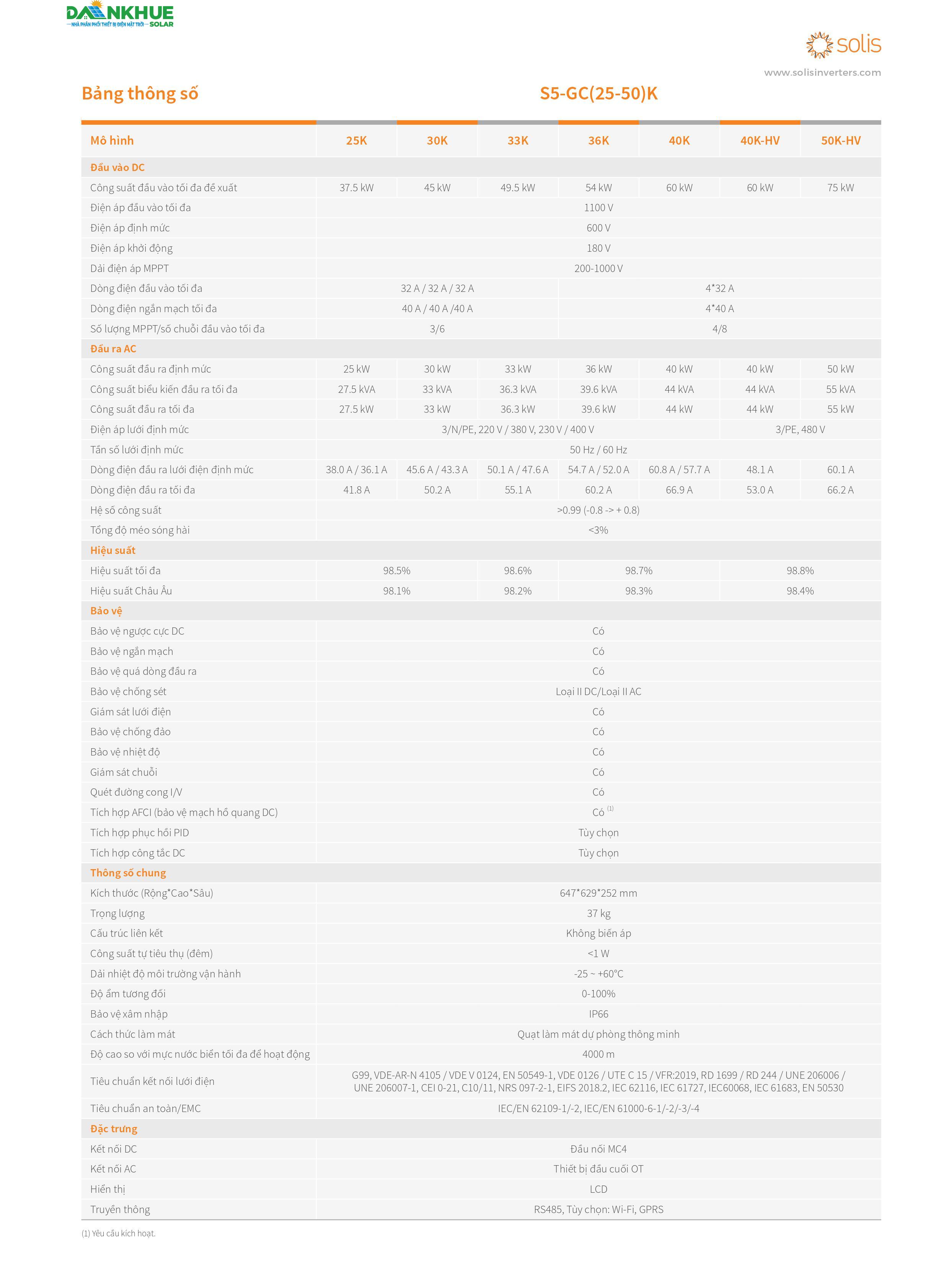 datasheet thông số kỹ thuật Inverter hòa lưới Solis S5-GC(25-50)K