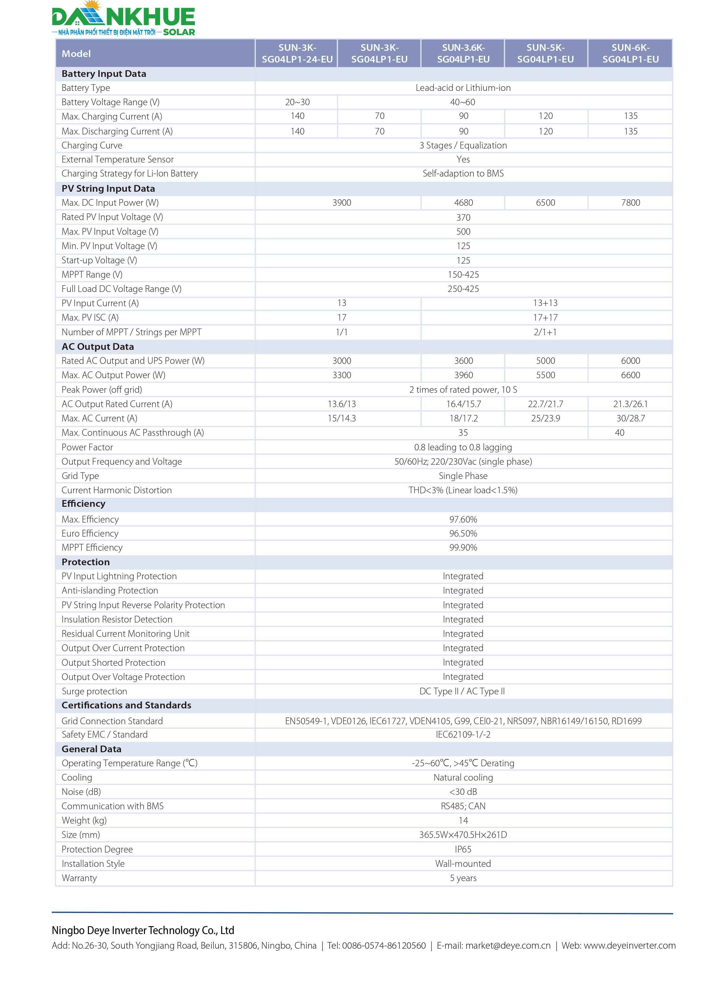 Datasheet Thông Số Kỹ Thuật Inverter Hybrid Deye SUN-3-6K-SG04LP1-EU