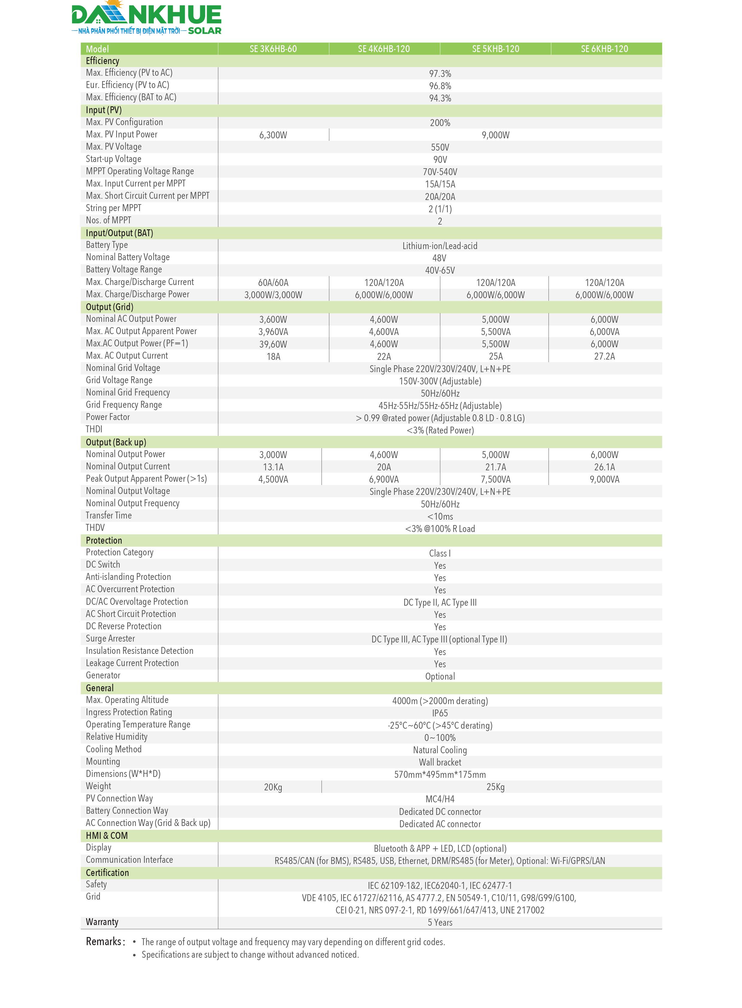 Datasheet Thông Số Kỹ Thuật Inverter Hybrid SENERGY SE-3-6KHB-120