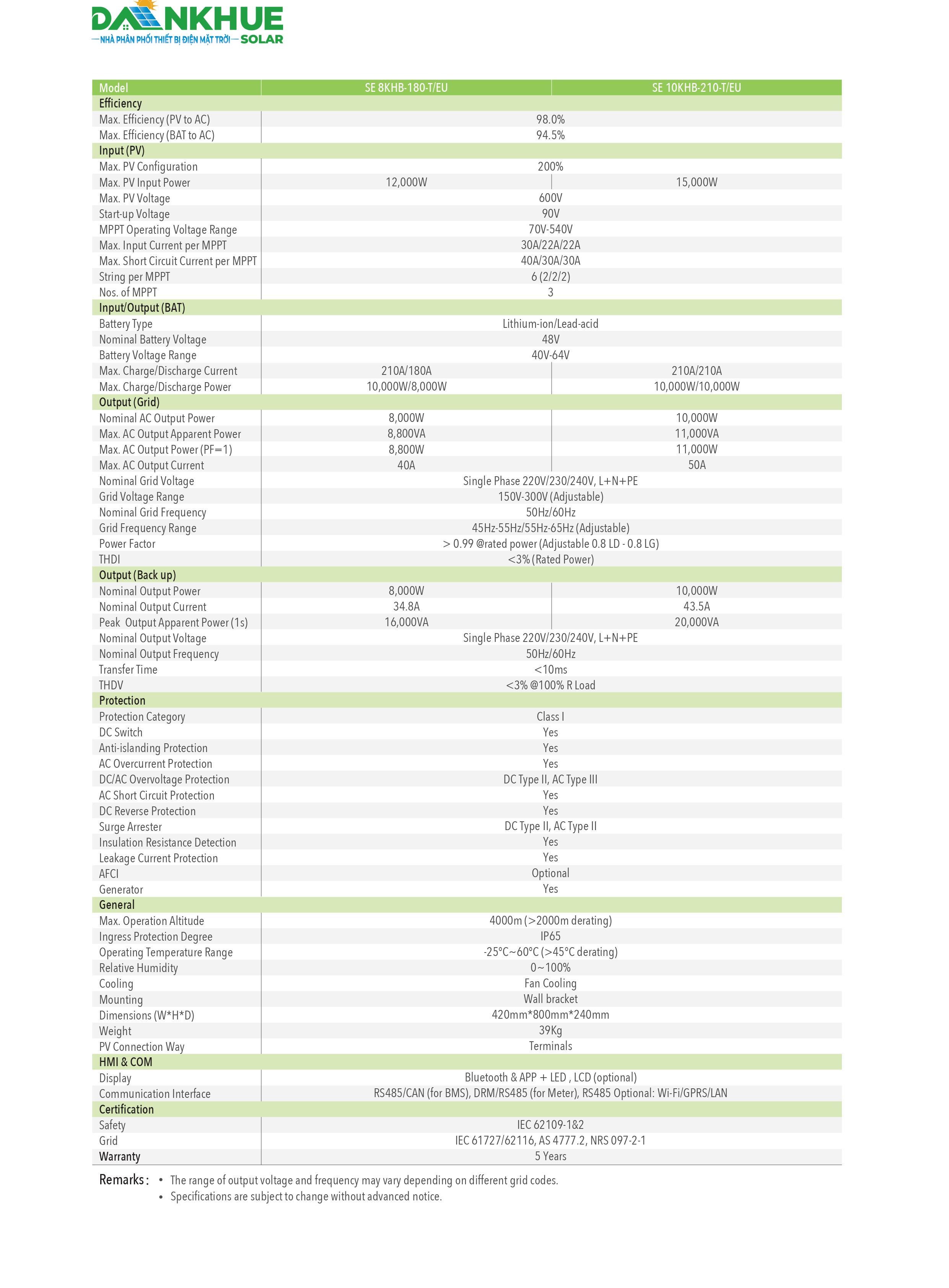 Datasheet Thông Số Kỹ Thuật Inverter Hybrid SENERGY SE-8-10KHB-EU