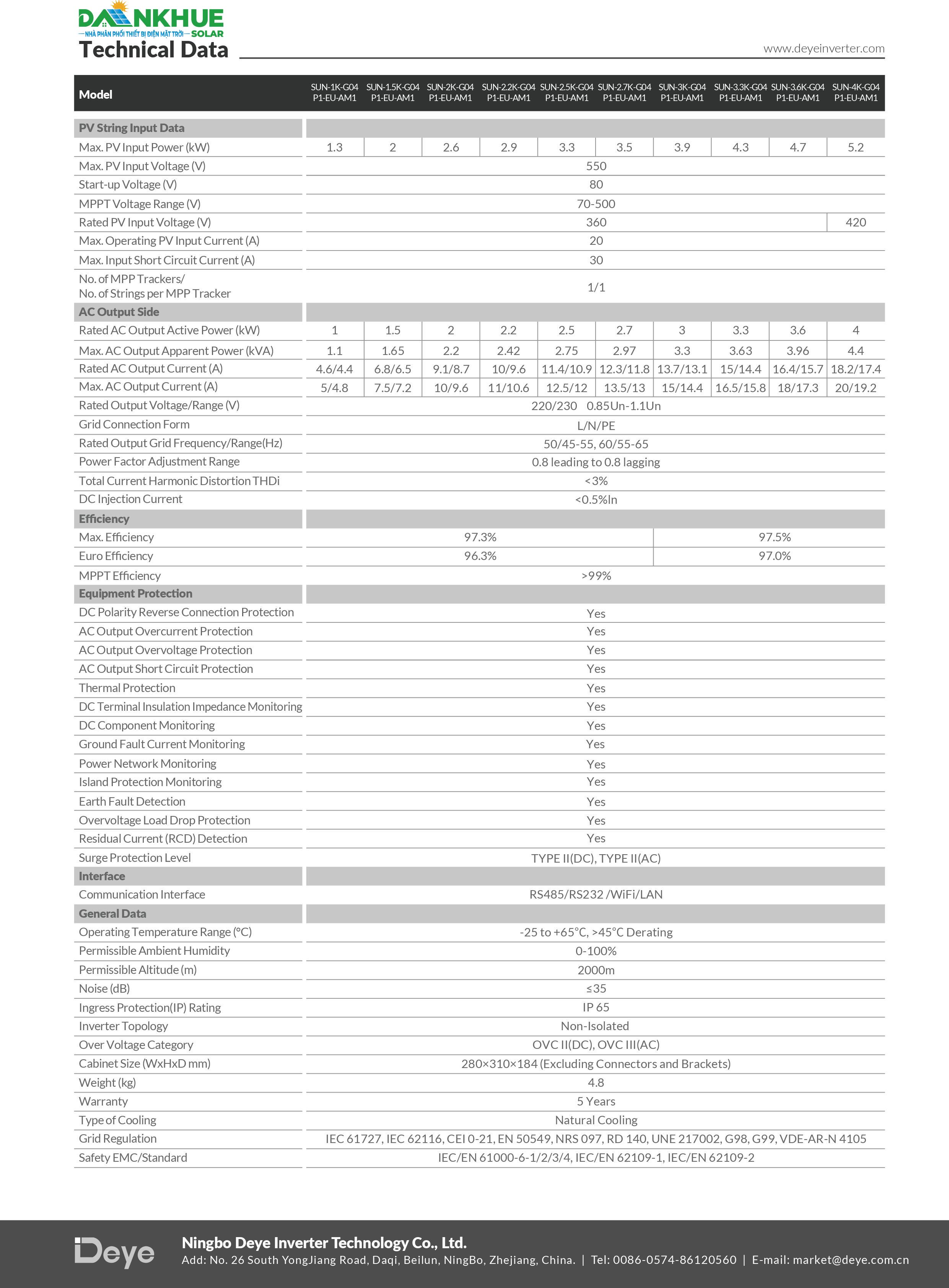 datasheet thông số kỹ thuật inverter hòa lưới Deye SUN-1-4K-G04P1-EU-AM1