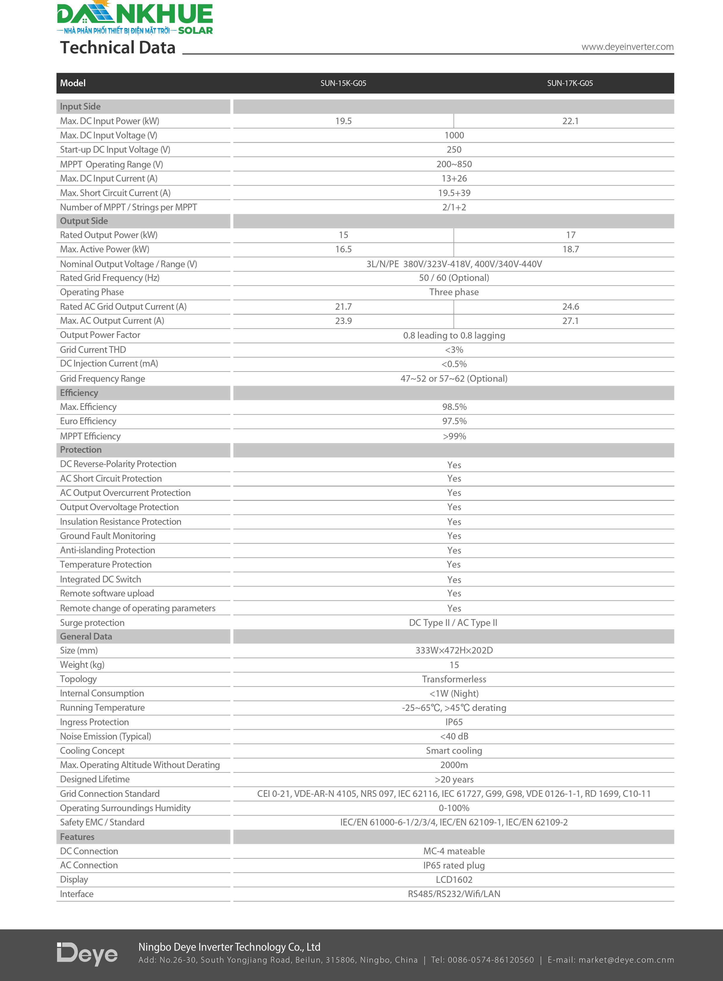 datasheet thông số kỹ thuật inverter hòa lưới Deye SUN-15-17K-G05