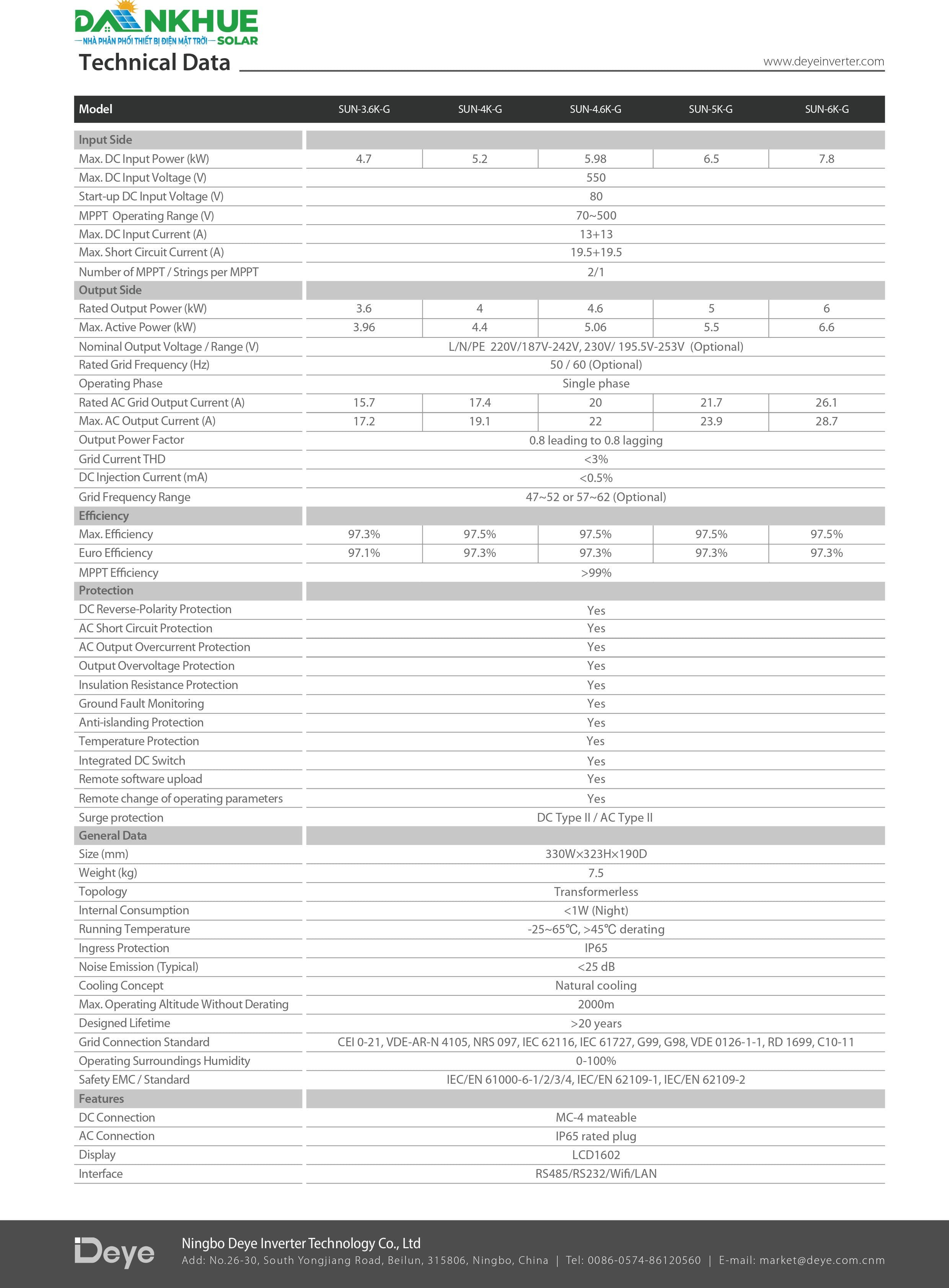 datasheet thông số kỹ thuật inverter hòa lưới Deye SUN-3.6-6K-G
