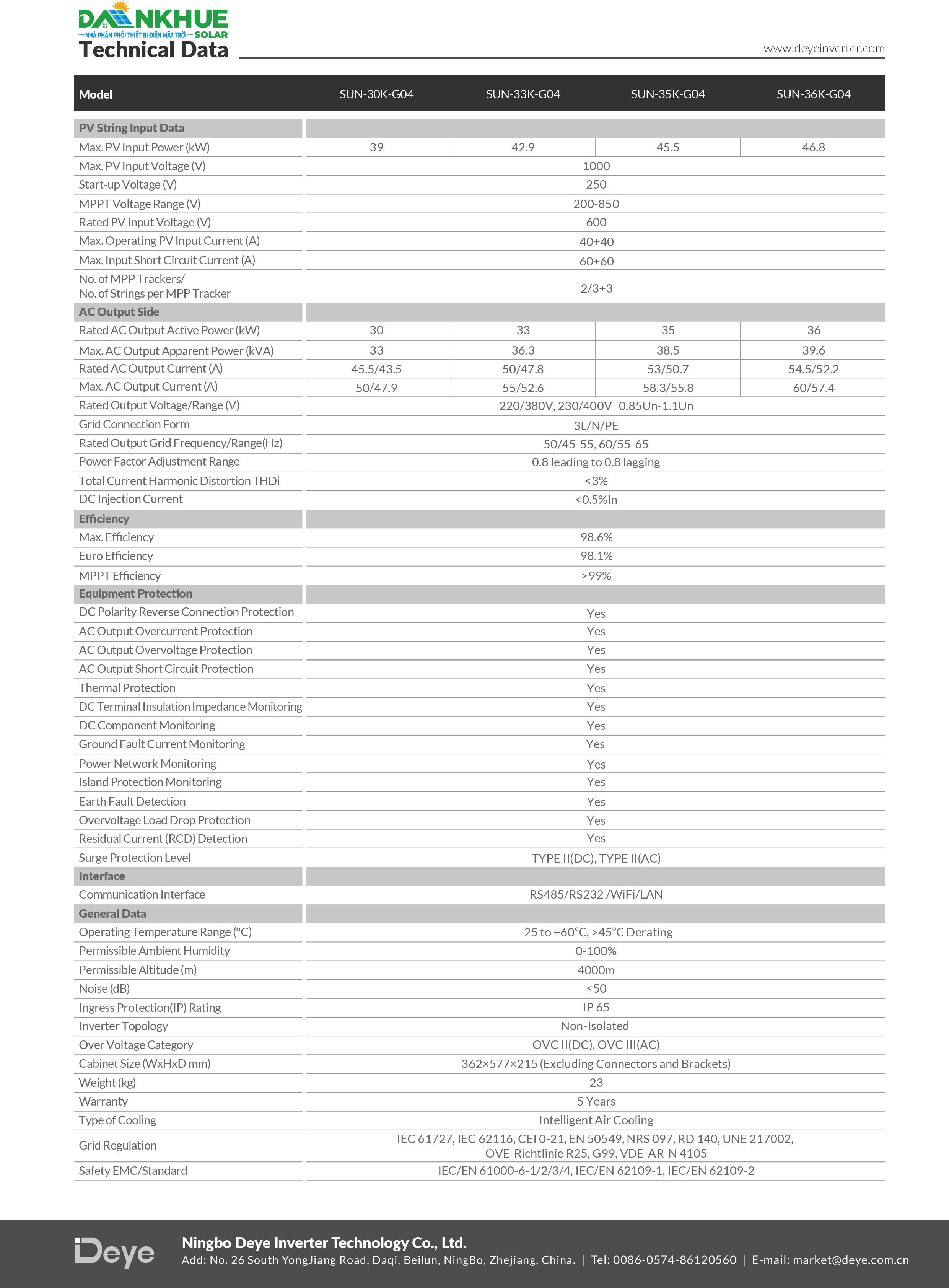 Datasheet thông số kỹ thuật inverter hòa lưới Deye SUN-30-36K-G04