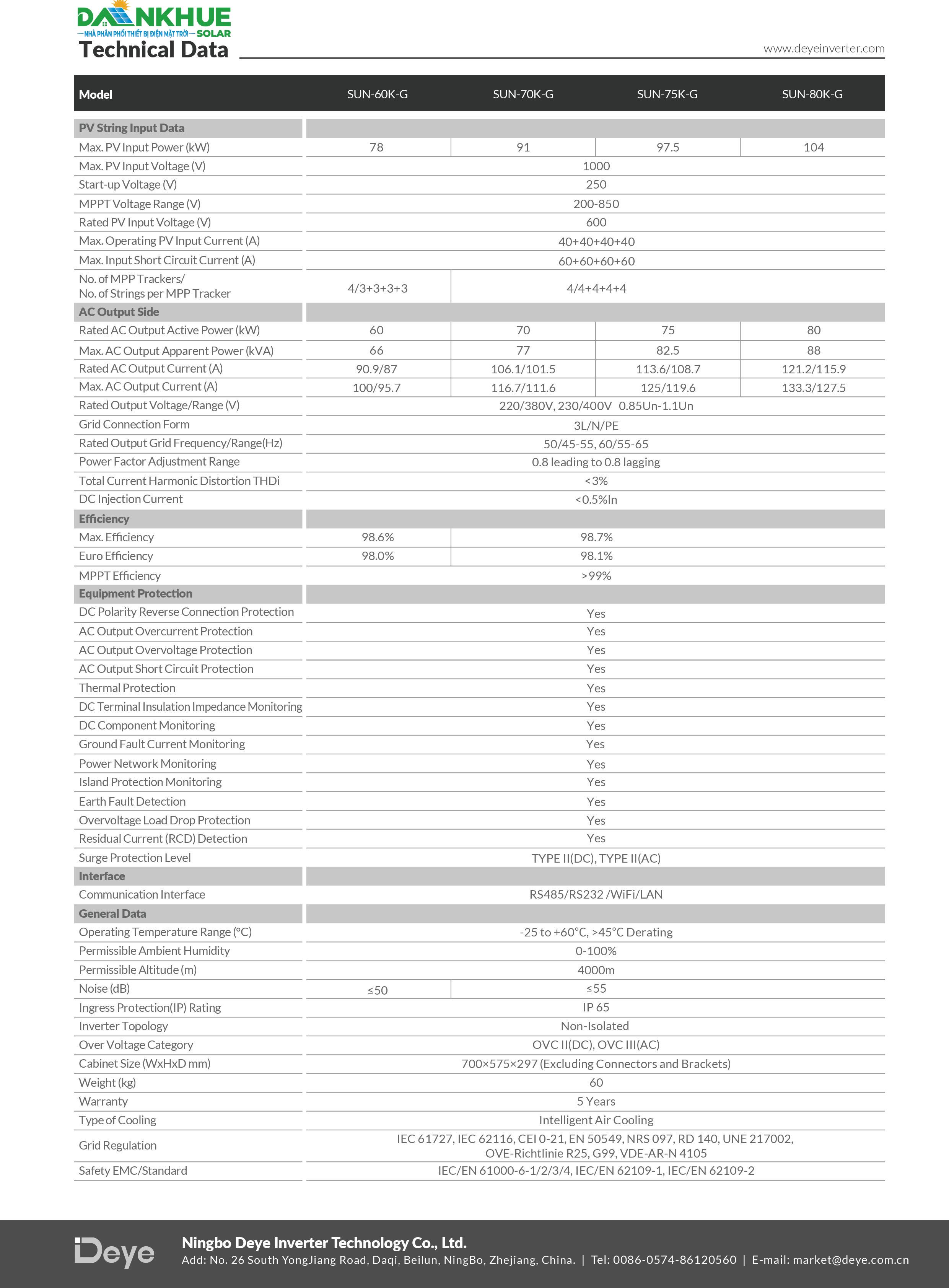 Datasheet thông sô kỹ thuật inverter hòa lưới Deye SUN-60-80K-G
