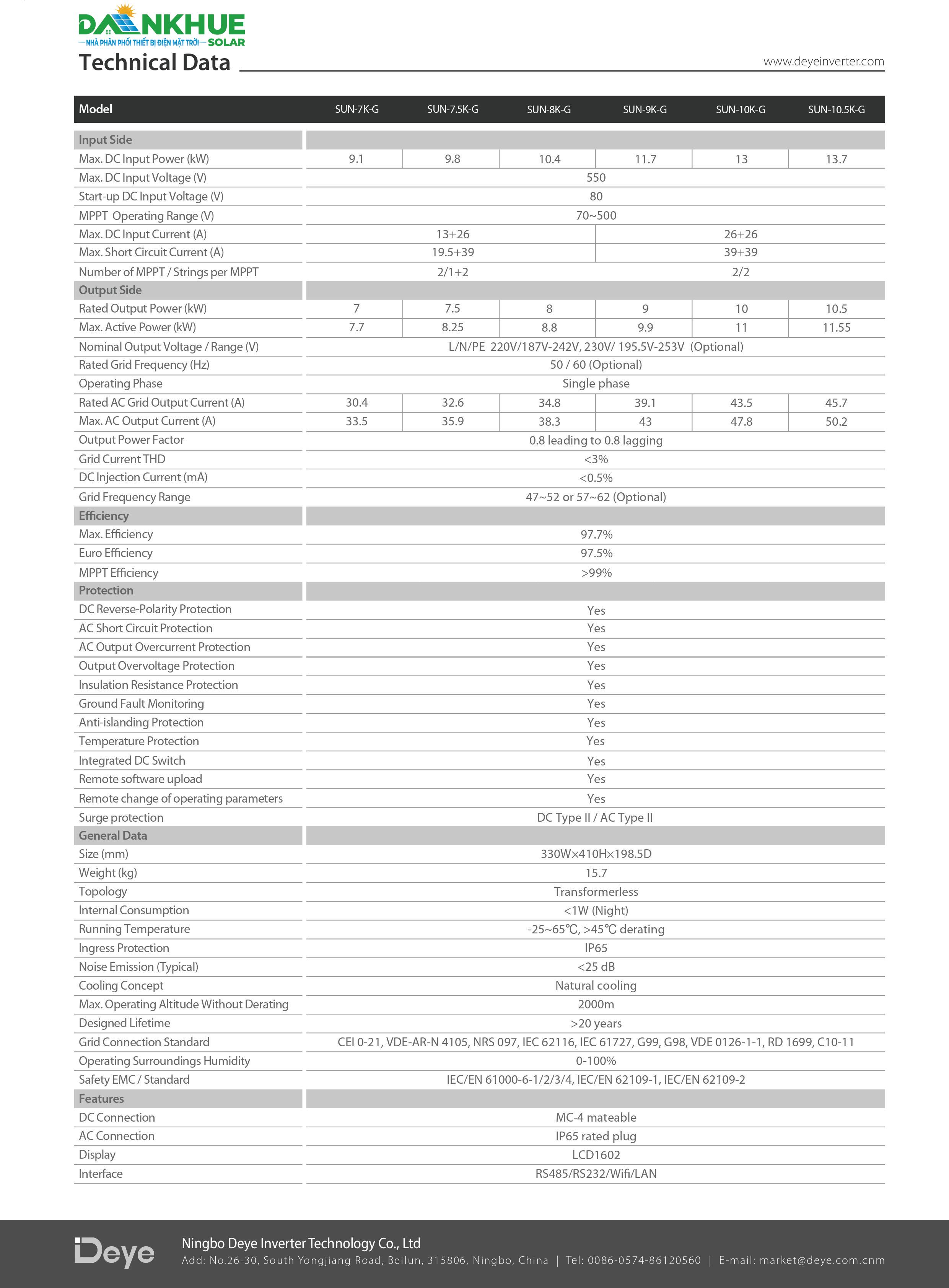 datasheet thông số kỹ thuật inverter hòa lưới Deye SUN-10K-G